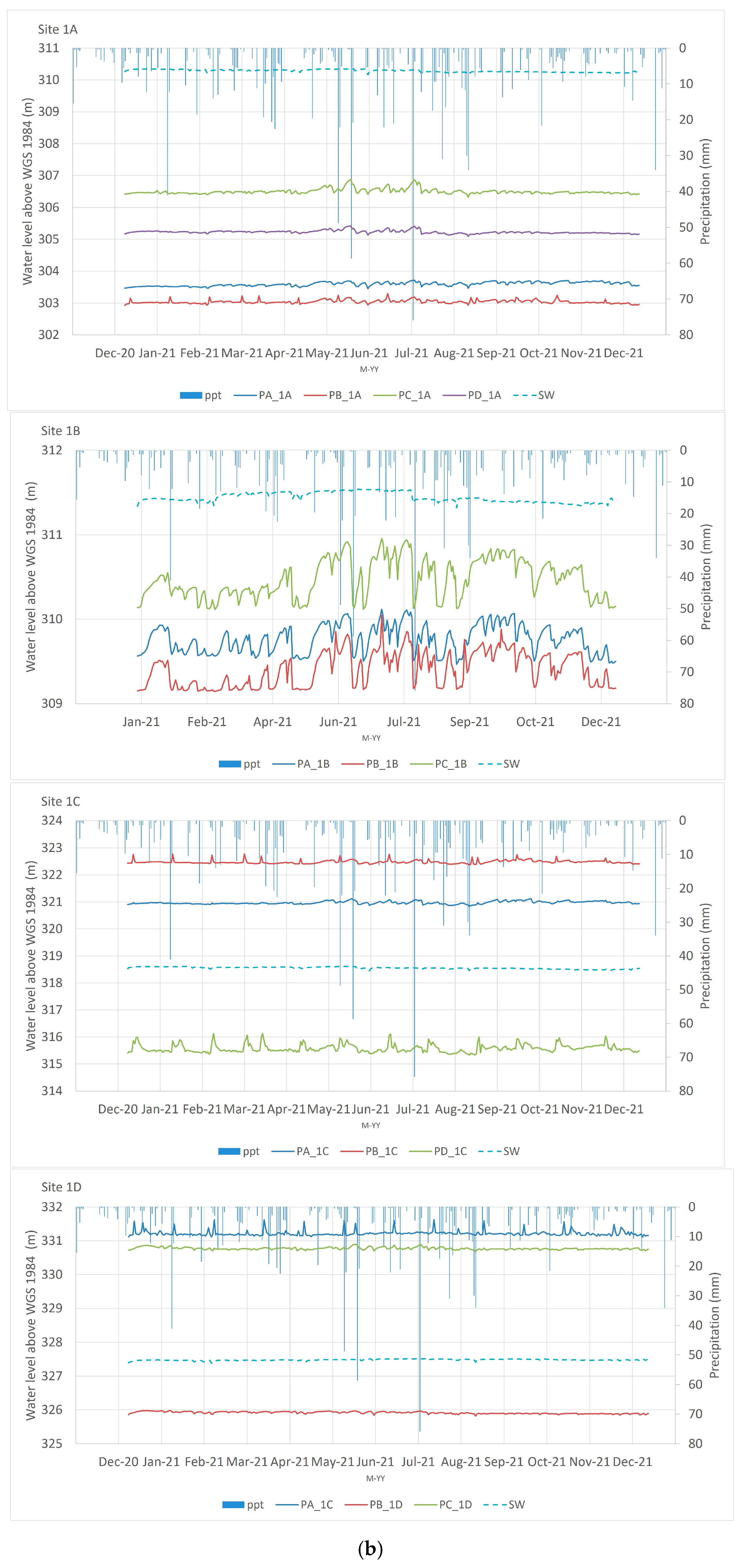 Land 13 00409 g003b Land 13 00409 g003b