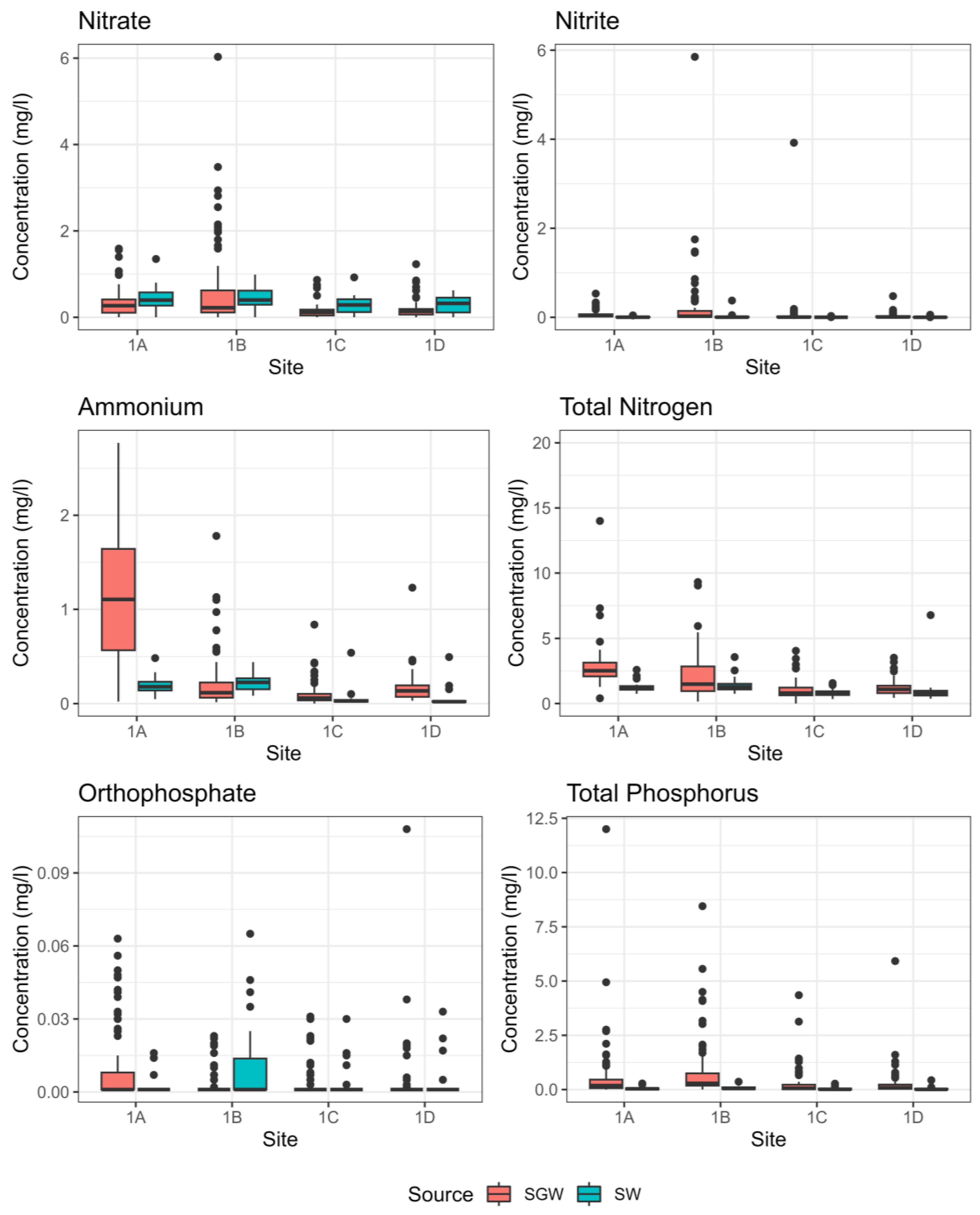Land 13 00409 g004 Land 13 00409 g004