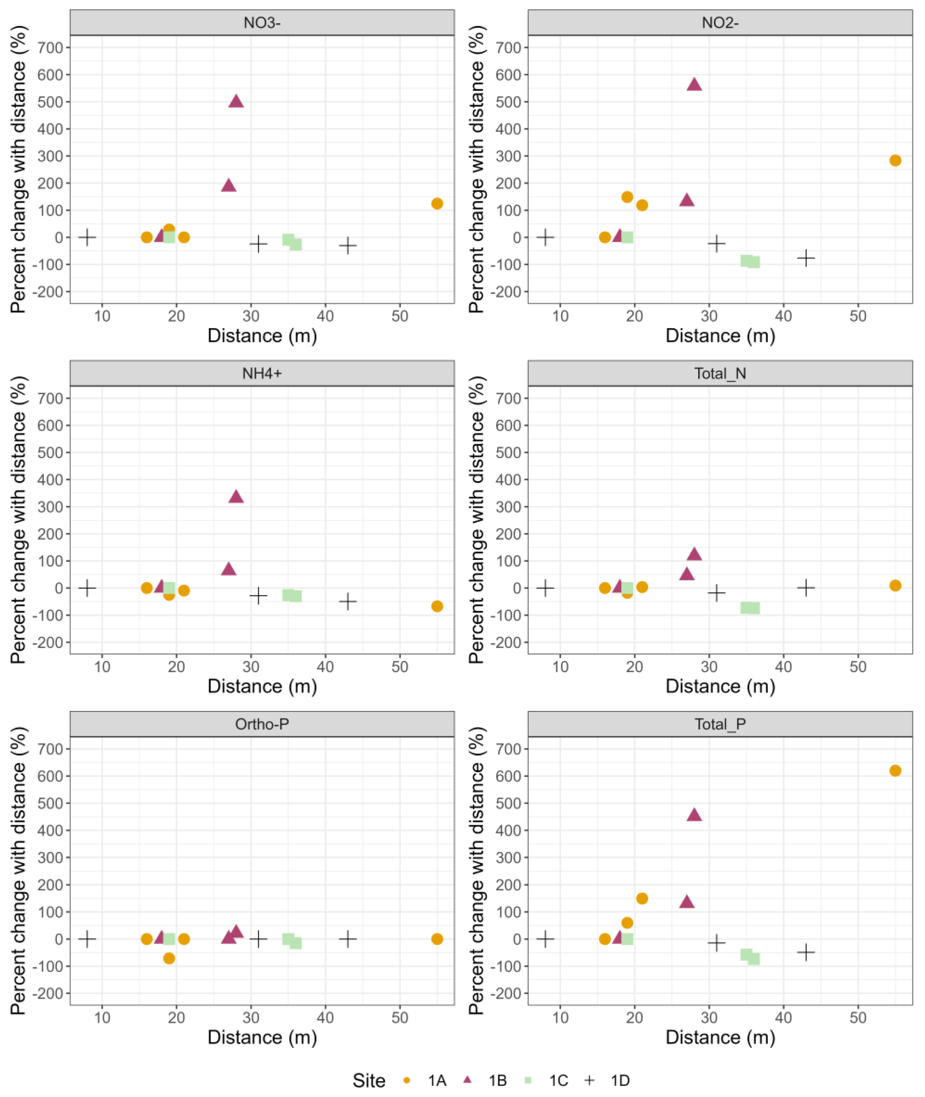 Land 13 00409 g006 Land 13 00409 g006