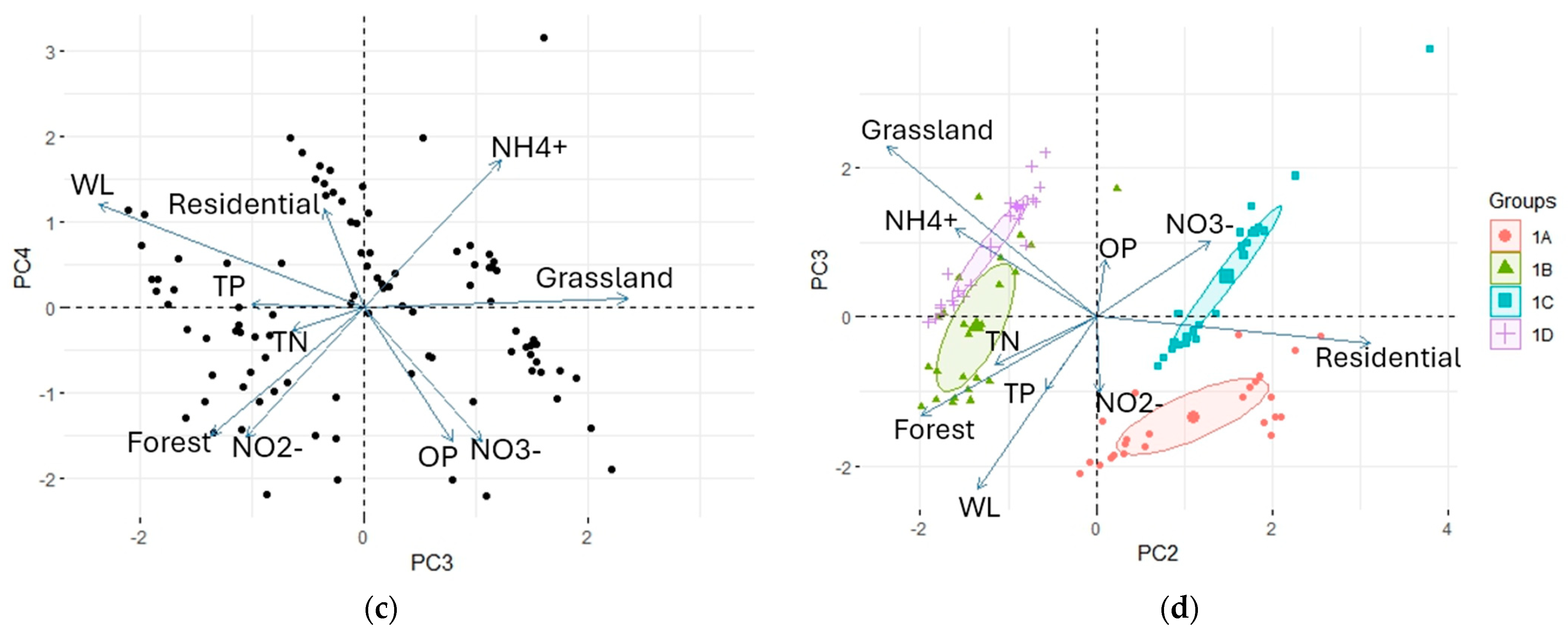 Land 13 00409 g007b Land 13 00409 g007b