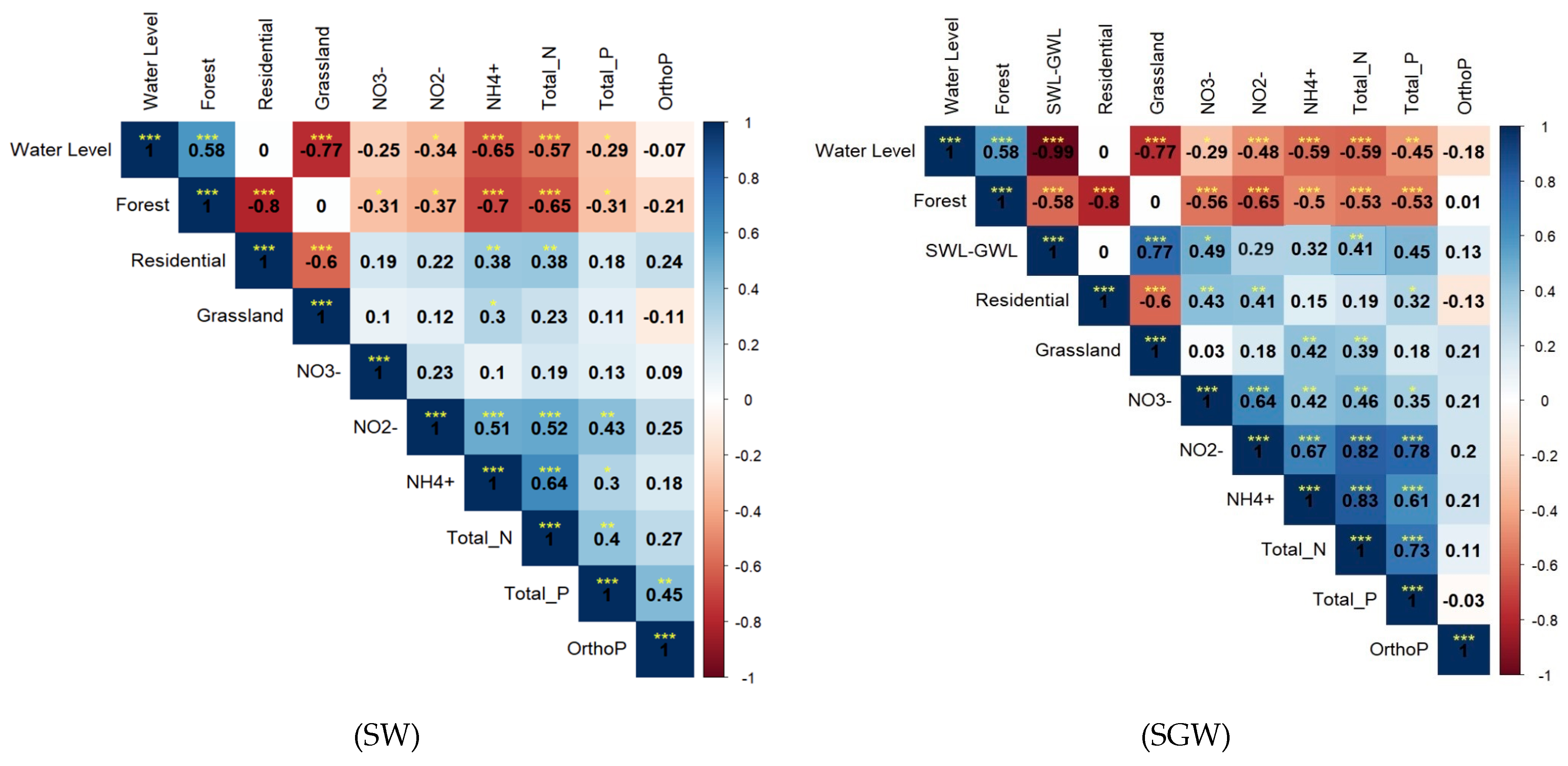 Land 13 00409 g008 Land 13 00409 g008