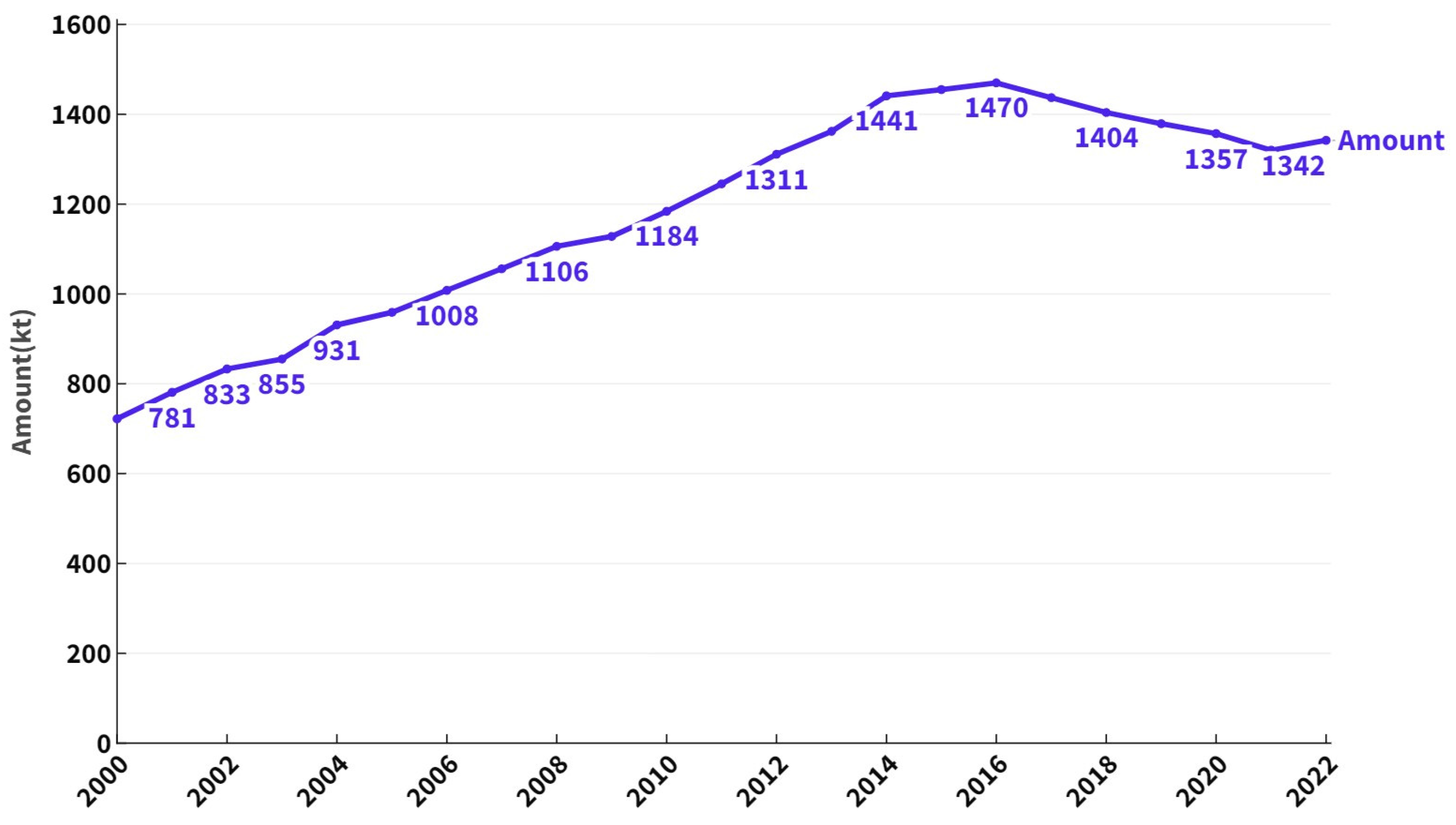 Land 13 00413 g001 Land 13 00413 g001