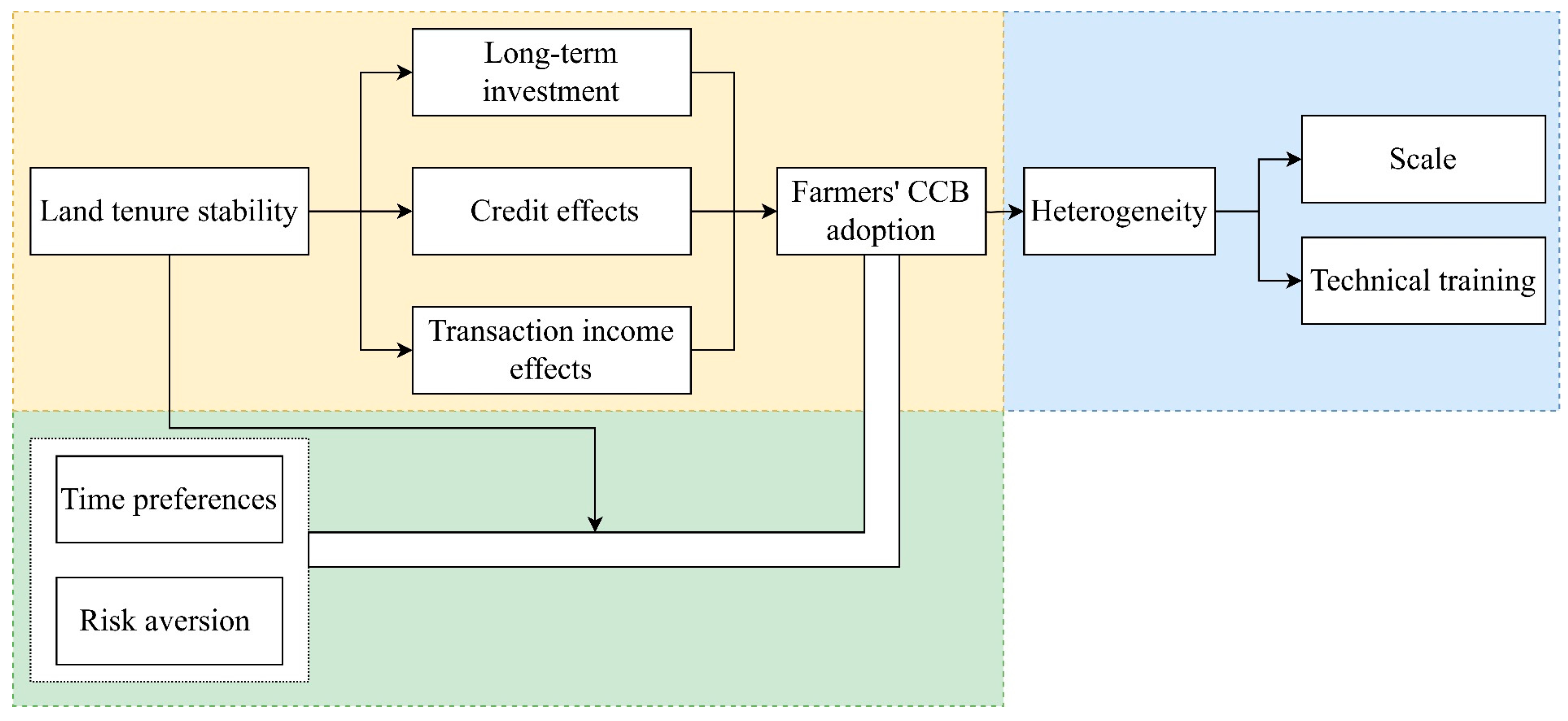 Land 13 00413 g002 Land 13 00413 g002