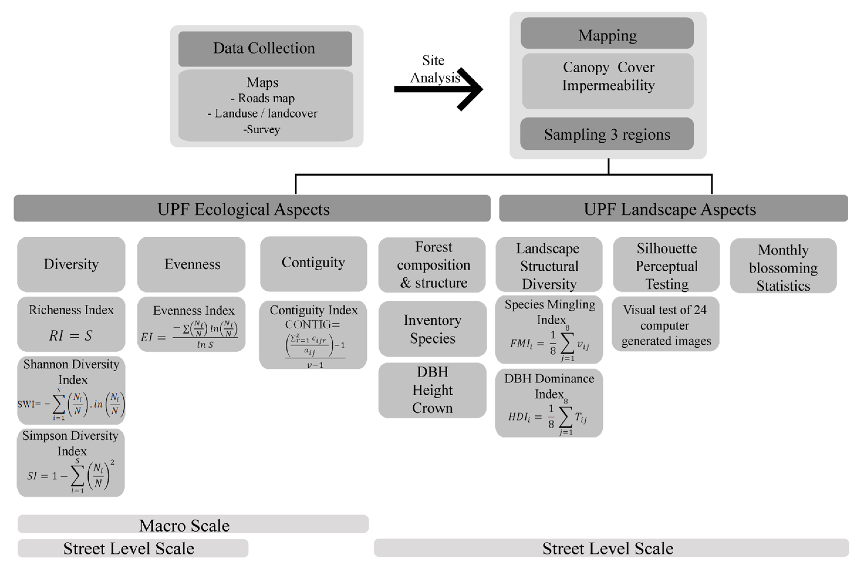 Land 13 00464 g003 Land 13 00464 g003
