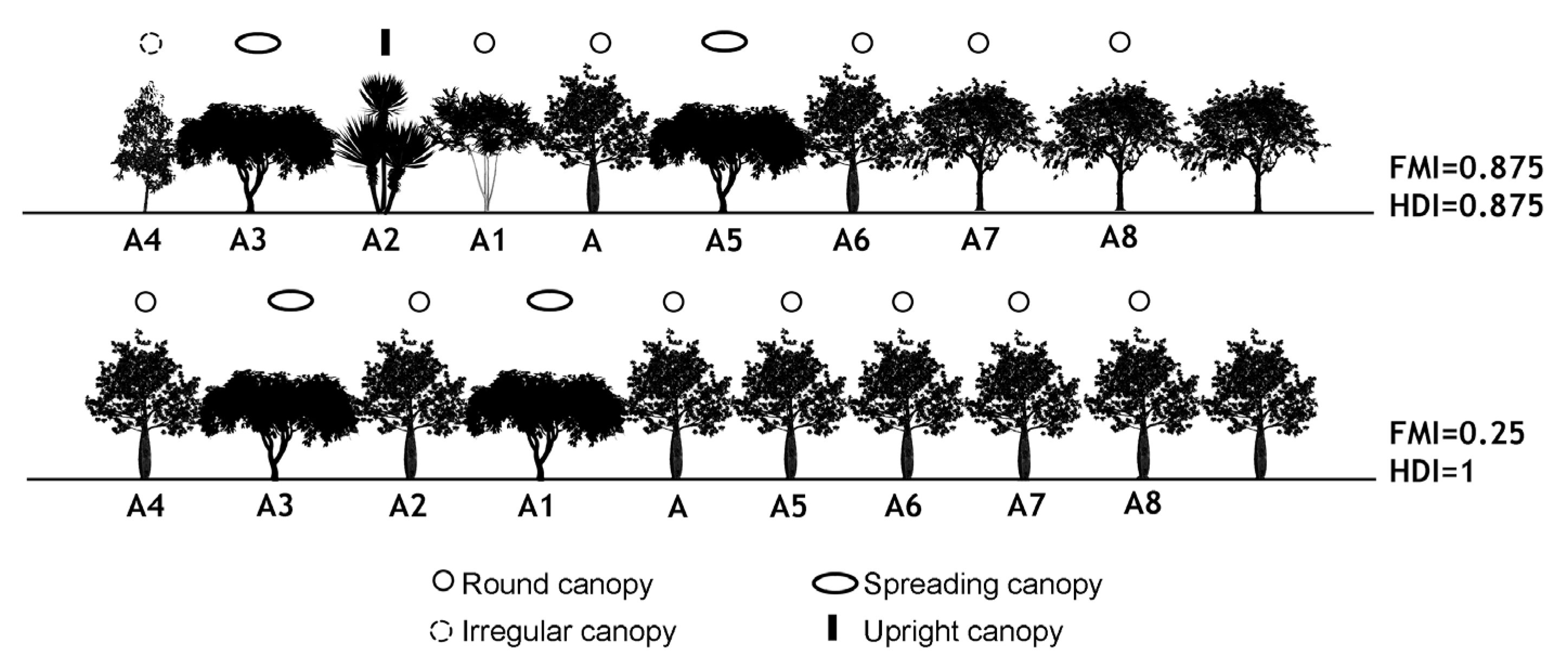 Land 13 00464 g005 Land 13 00464 g005