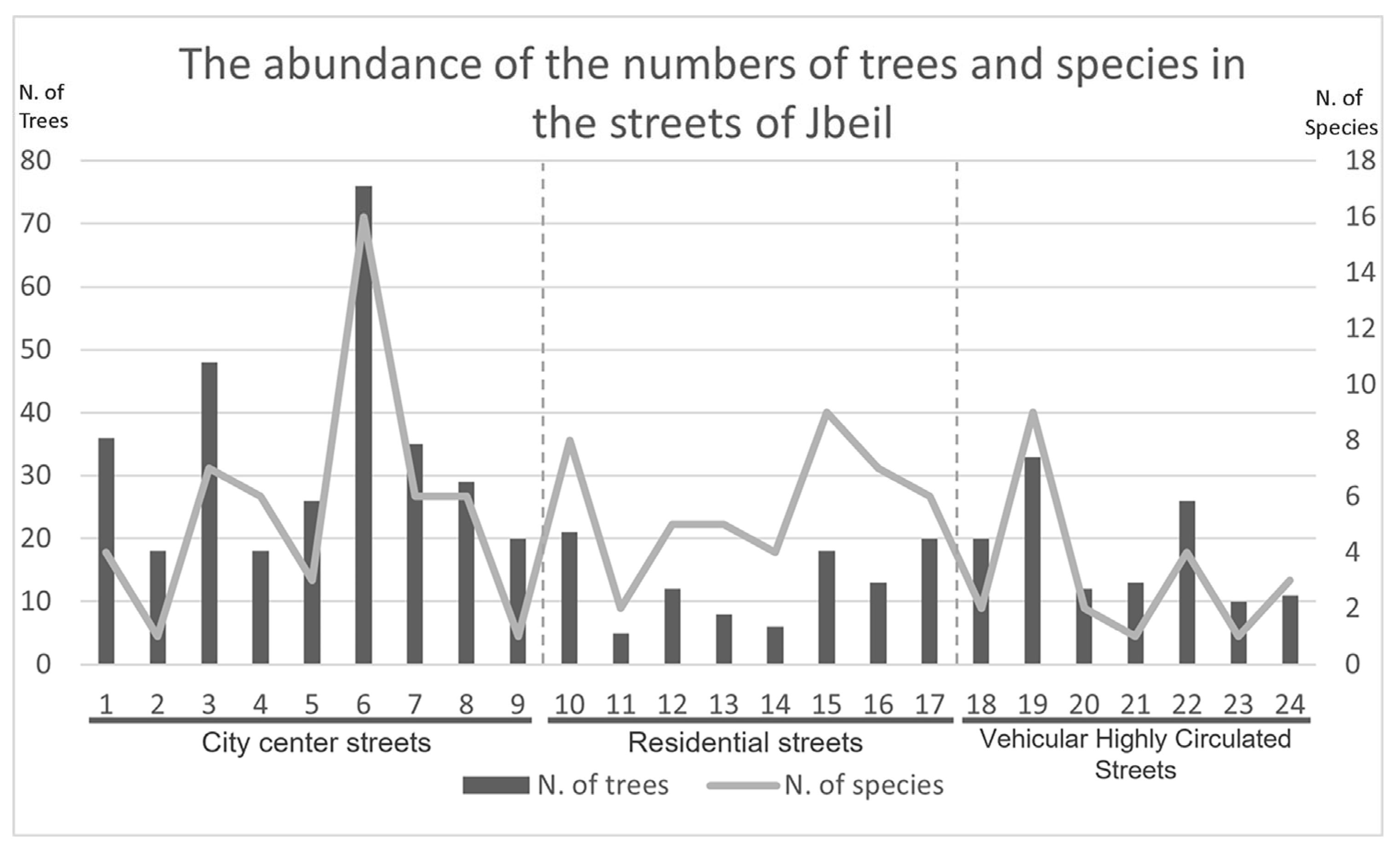Land 13 00464 g007 Land 13 00464 g007