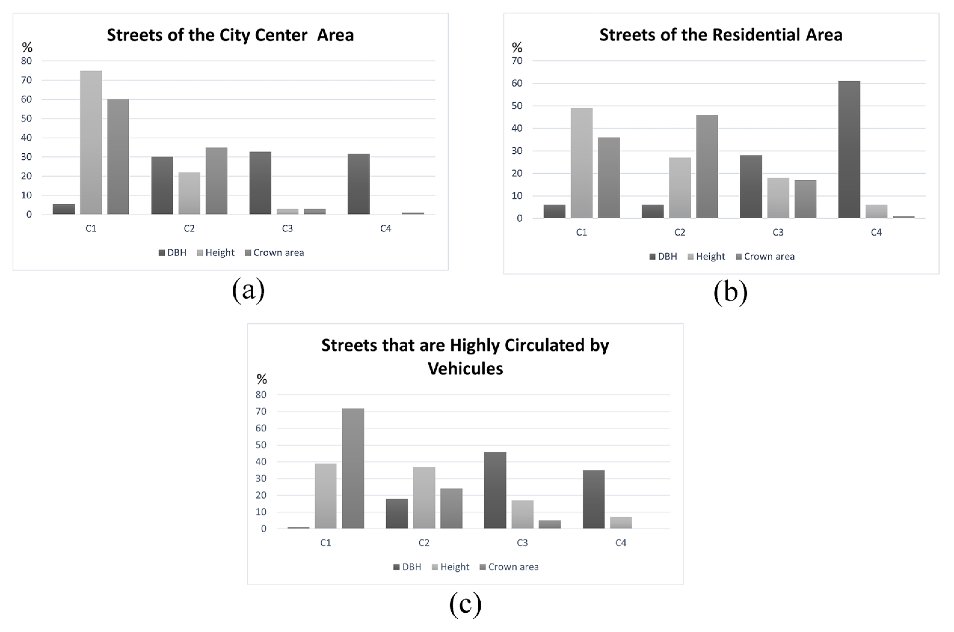 Land 13 00464 g008 Land 13 00464 g008