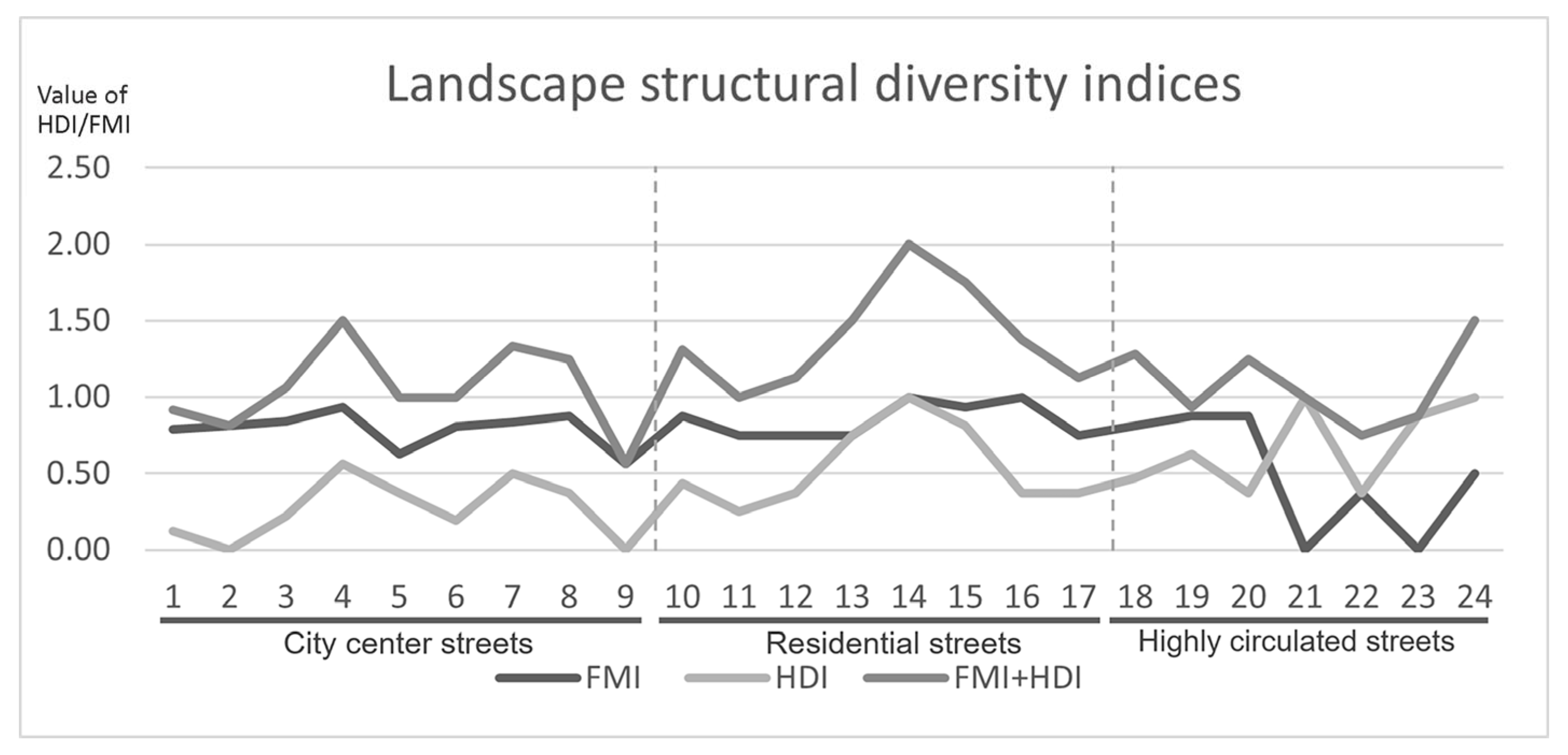 Land 13 00464 g009 Land 13 00464 g009