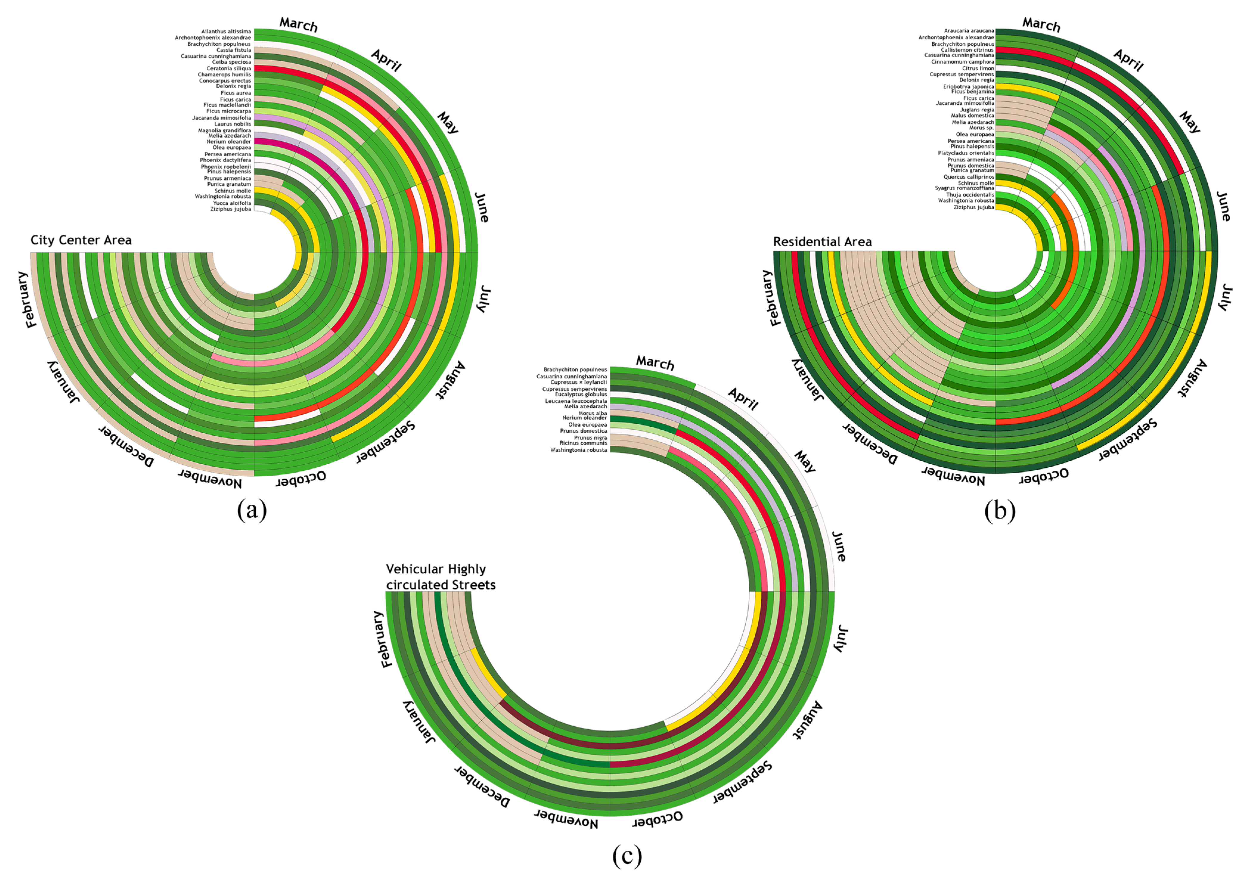 Land 13 00464 g011 Land 13 00464 g011
