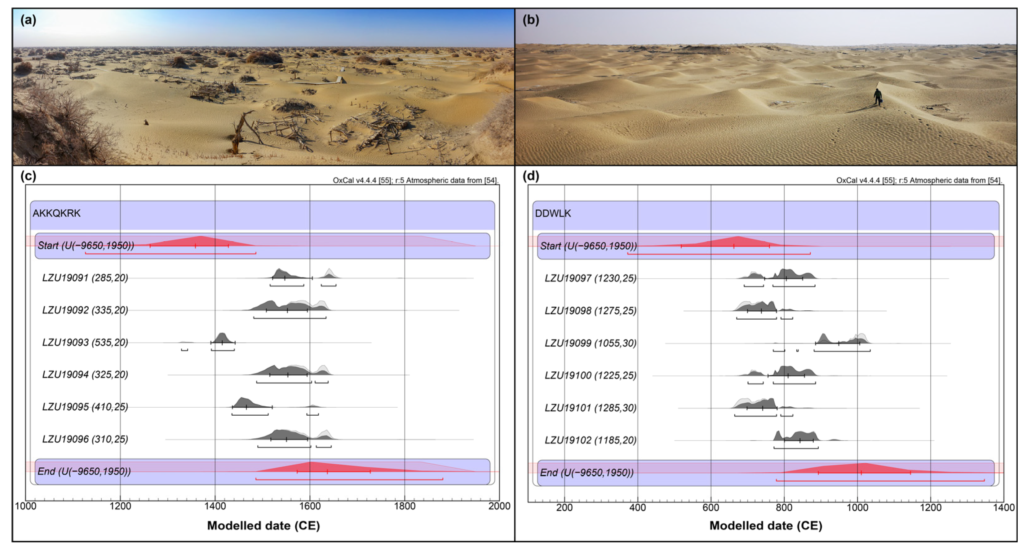 Land 13 00477 g003 Land 13 00477 g003