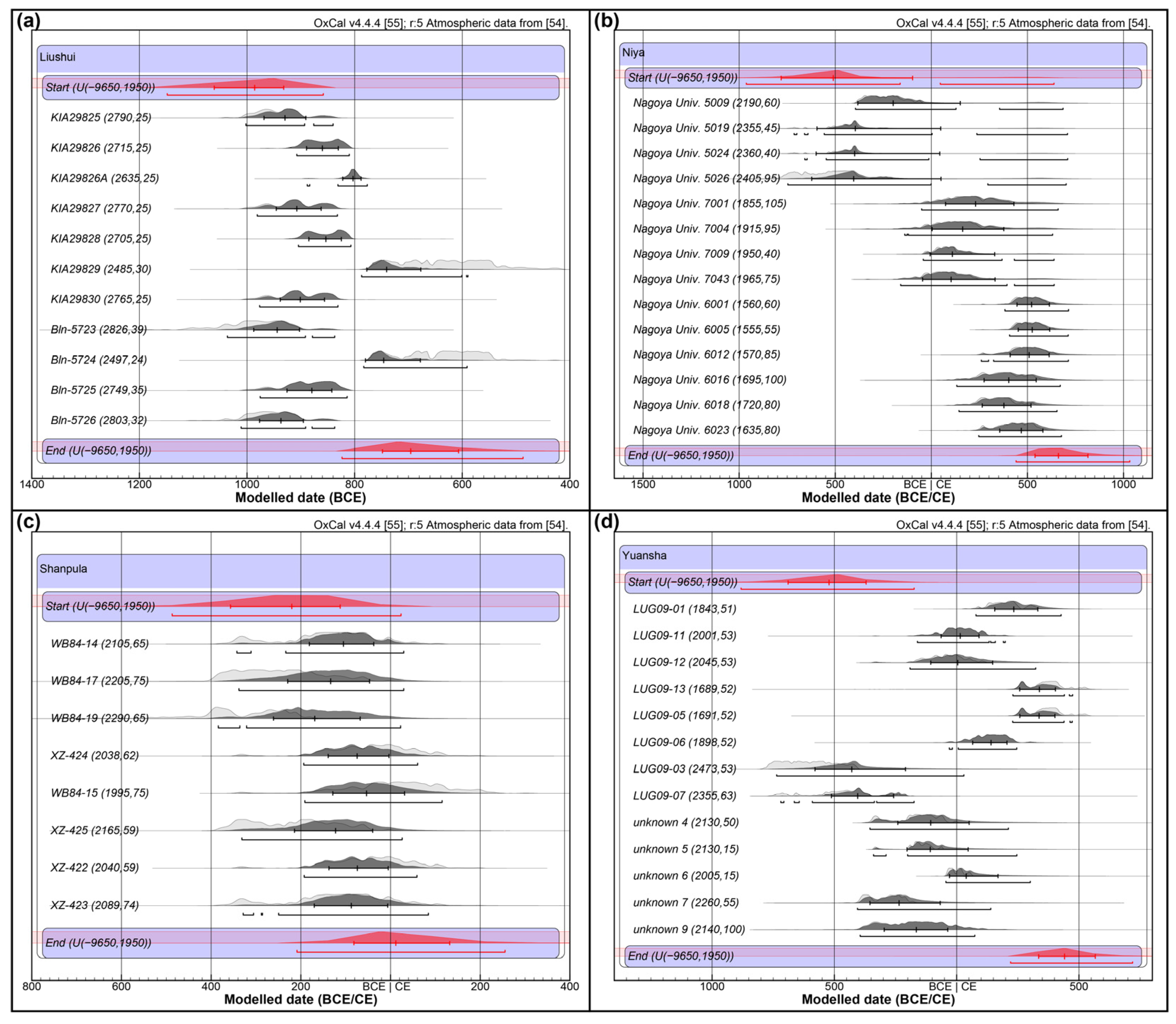Land 13 00477 g004 Land 13 00477 g004