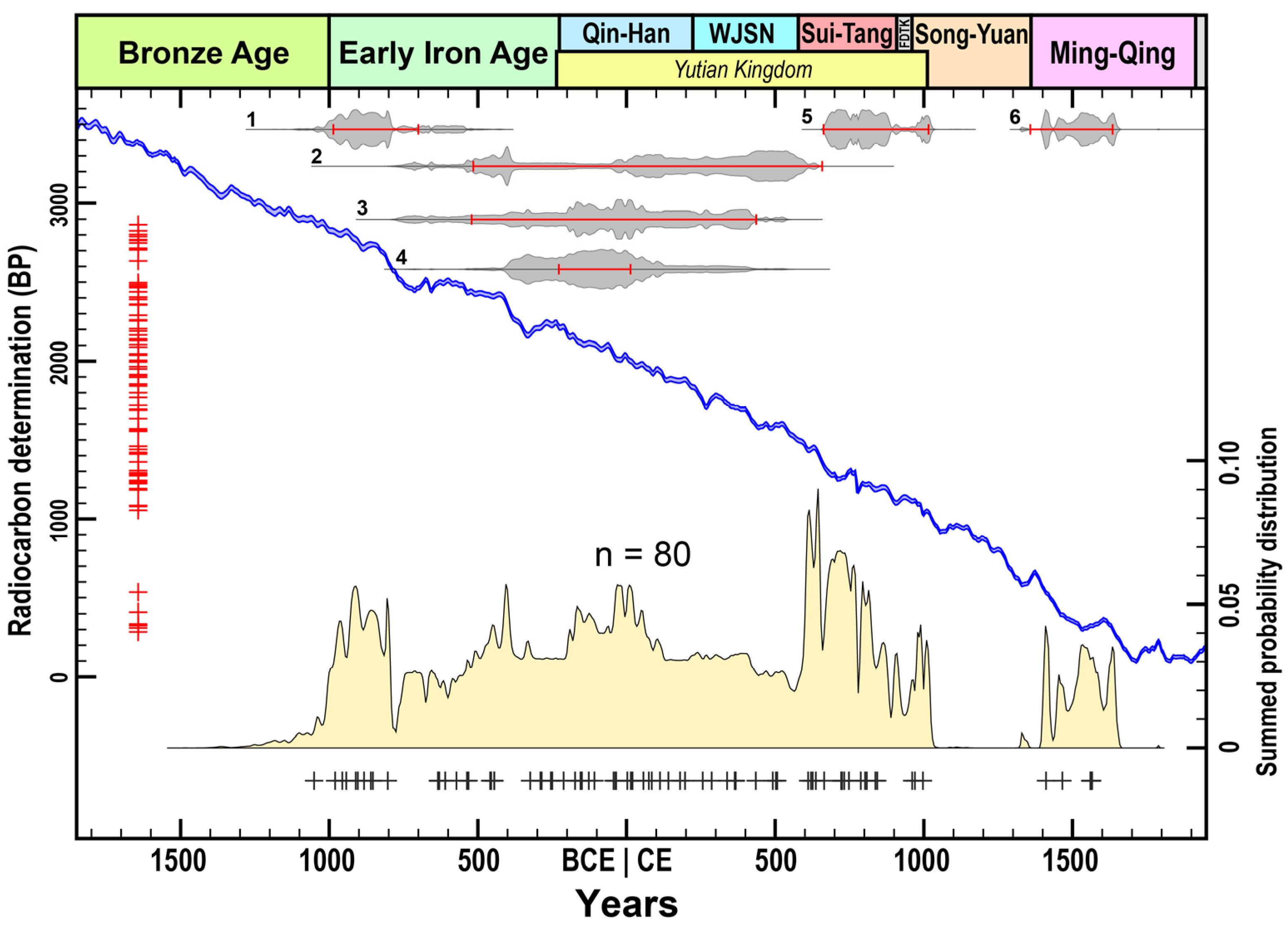 Land 13 00477 g005 Land 13 00477 g005