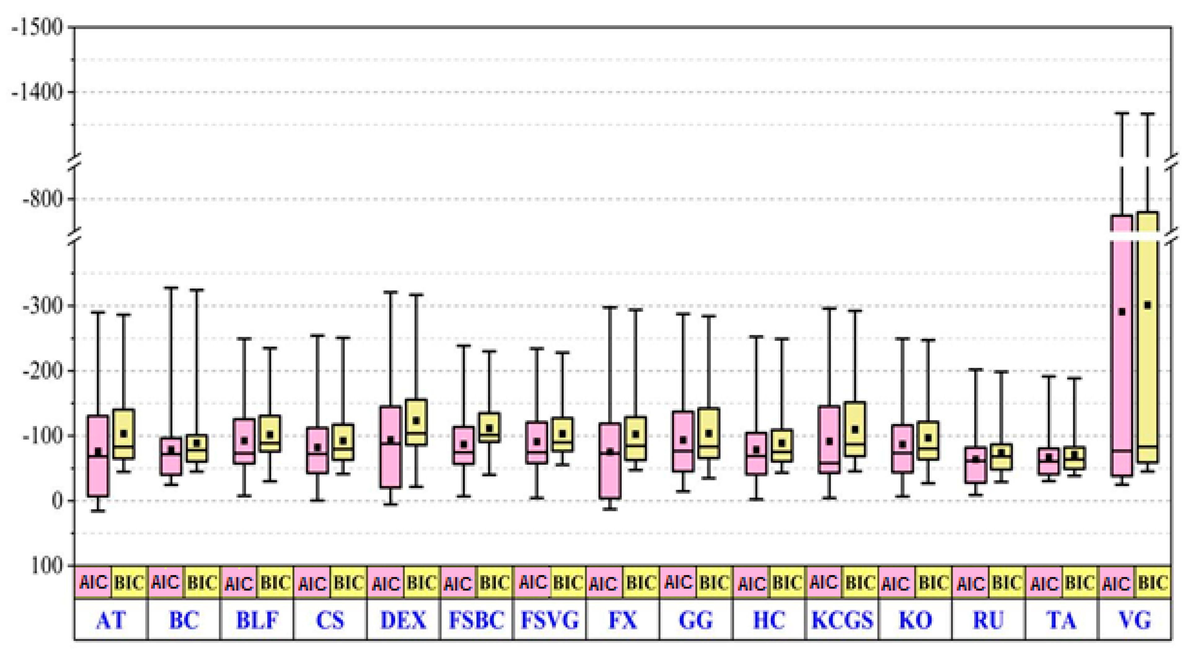 Land 13 00487 g004 Land 13 00487 g004