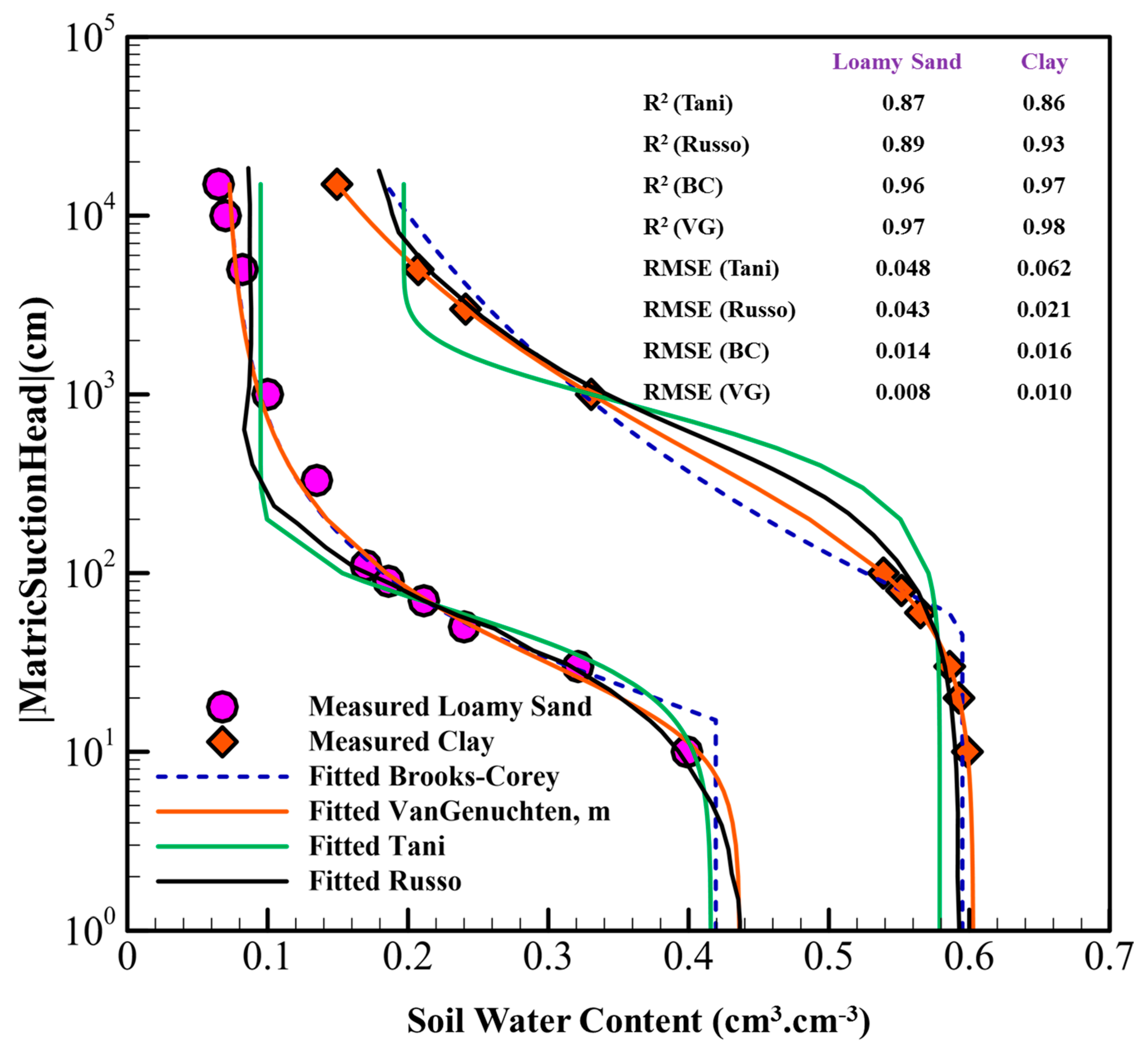 Land 13 00487 g005 Land 13 00487 g005