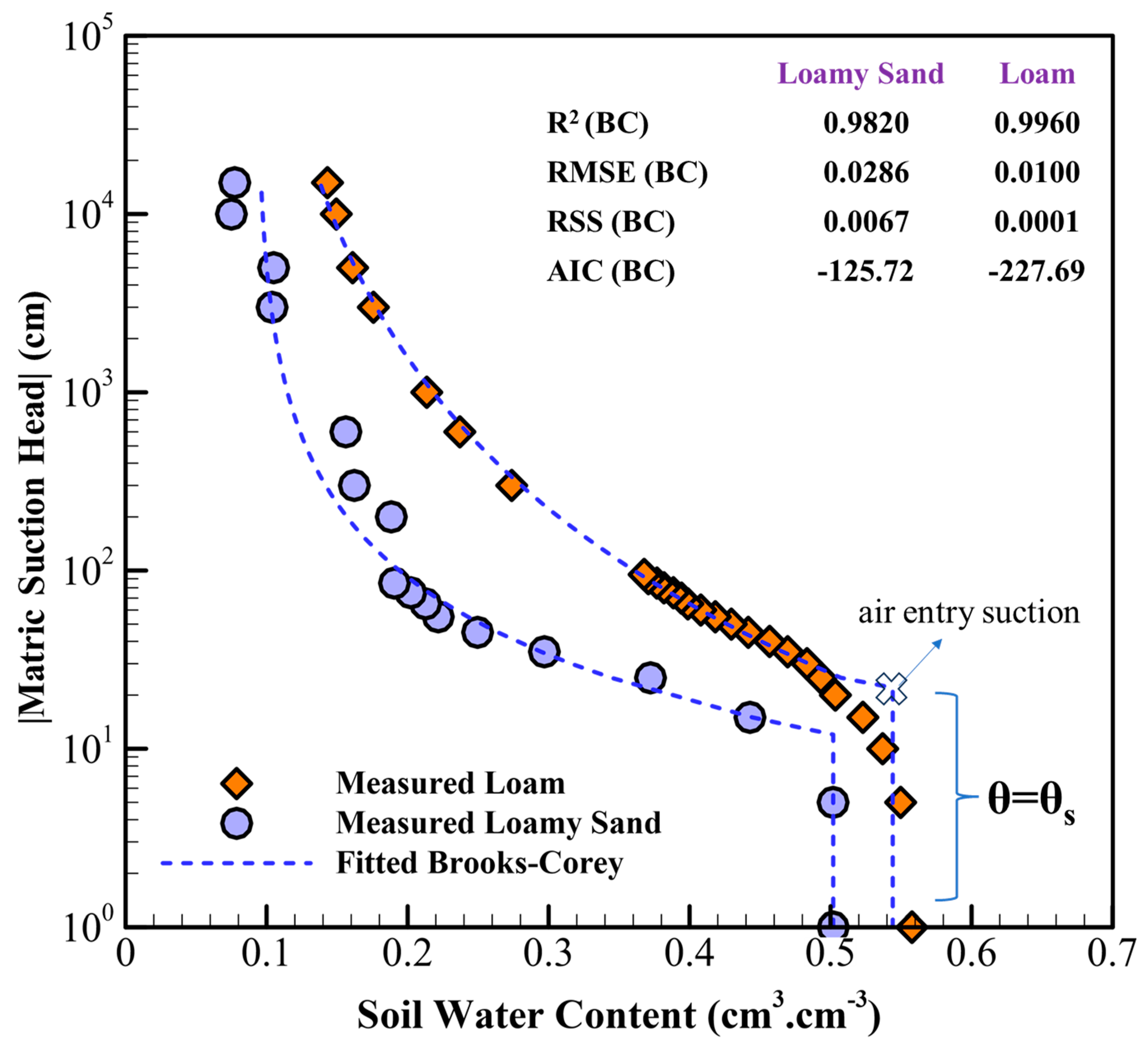 Land 13 00487 g008 Land 13 00487 g008