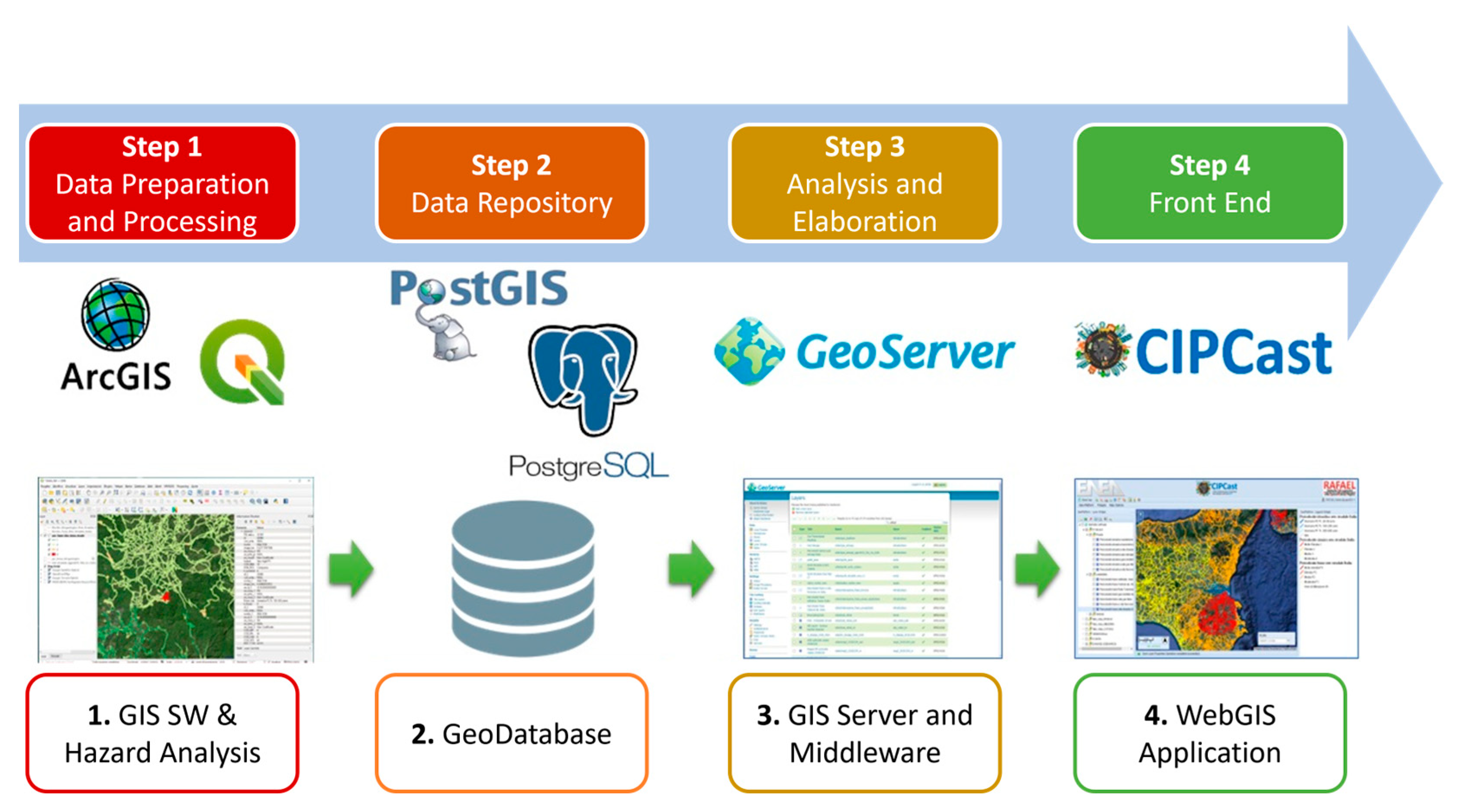 Land 13 00500 g002 Land 13 00500 g002