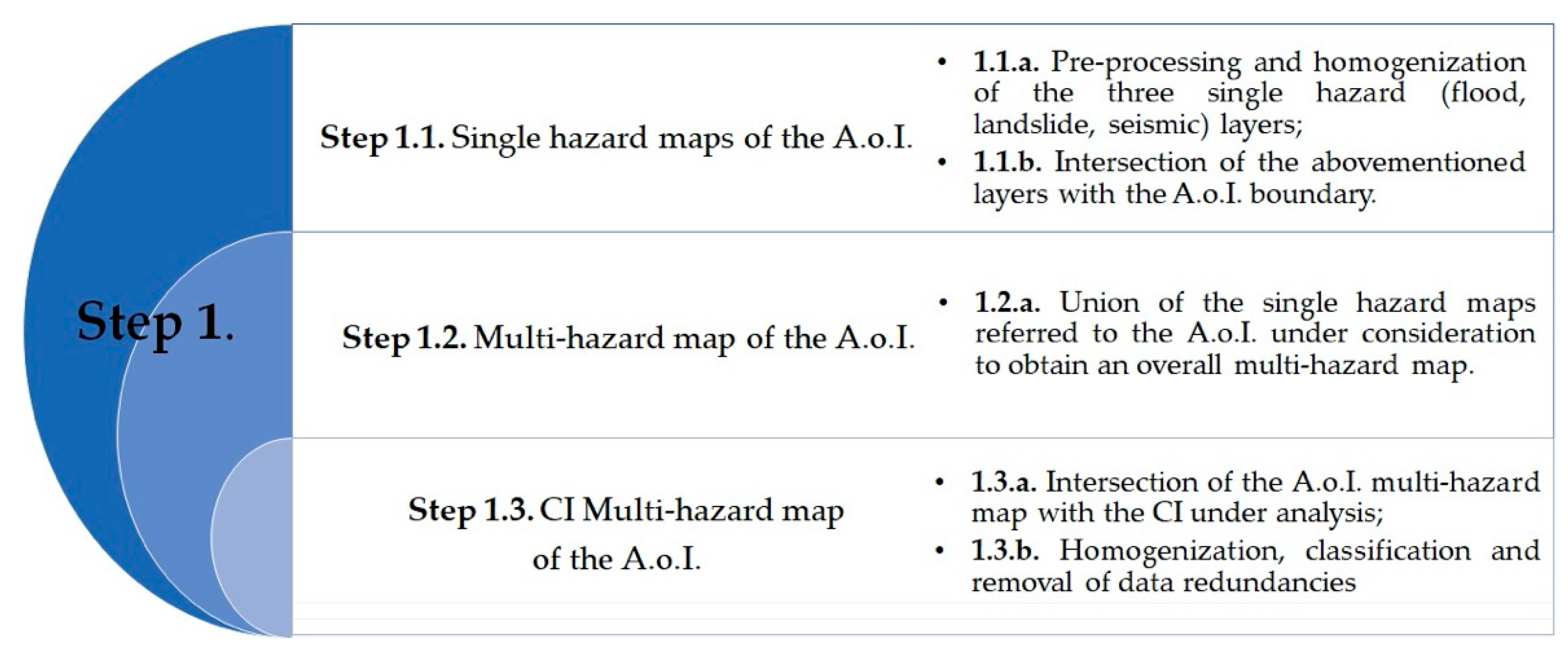 Land 13 00500 g003 Land 13 00500 g003