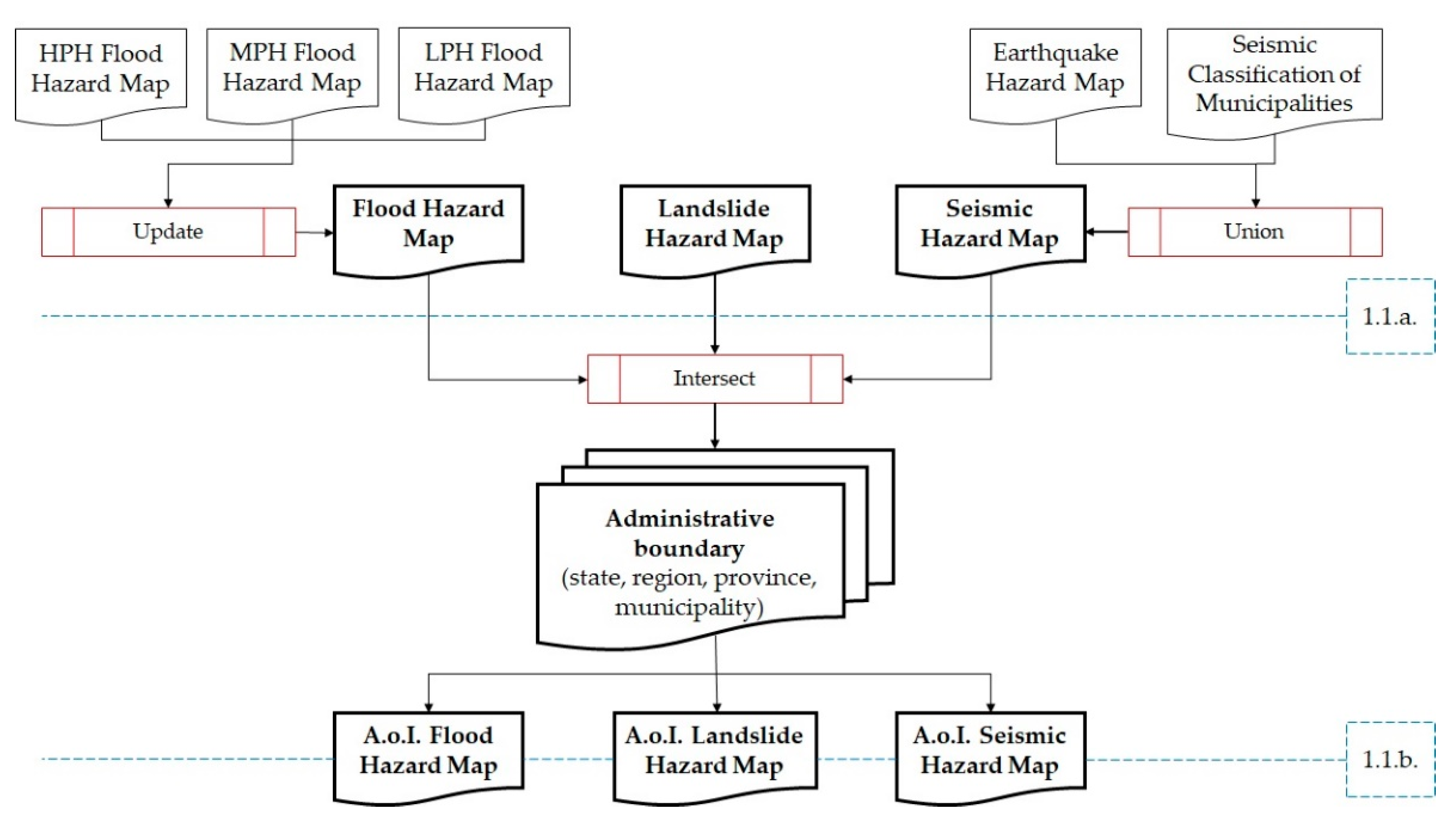 Land 13 00500 g004 Land 13 00500 g004