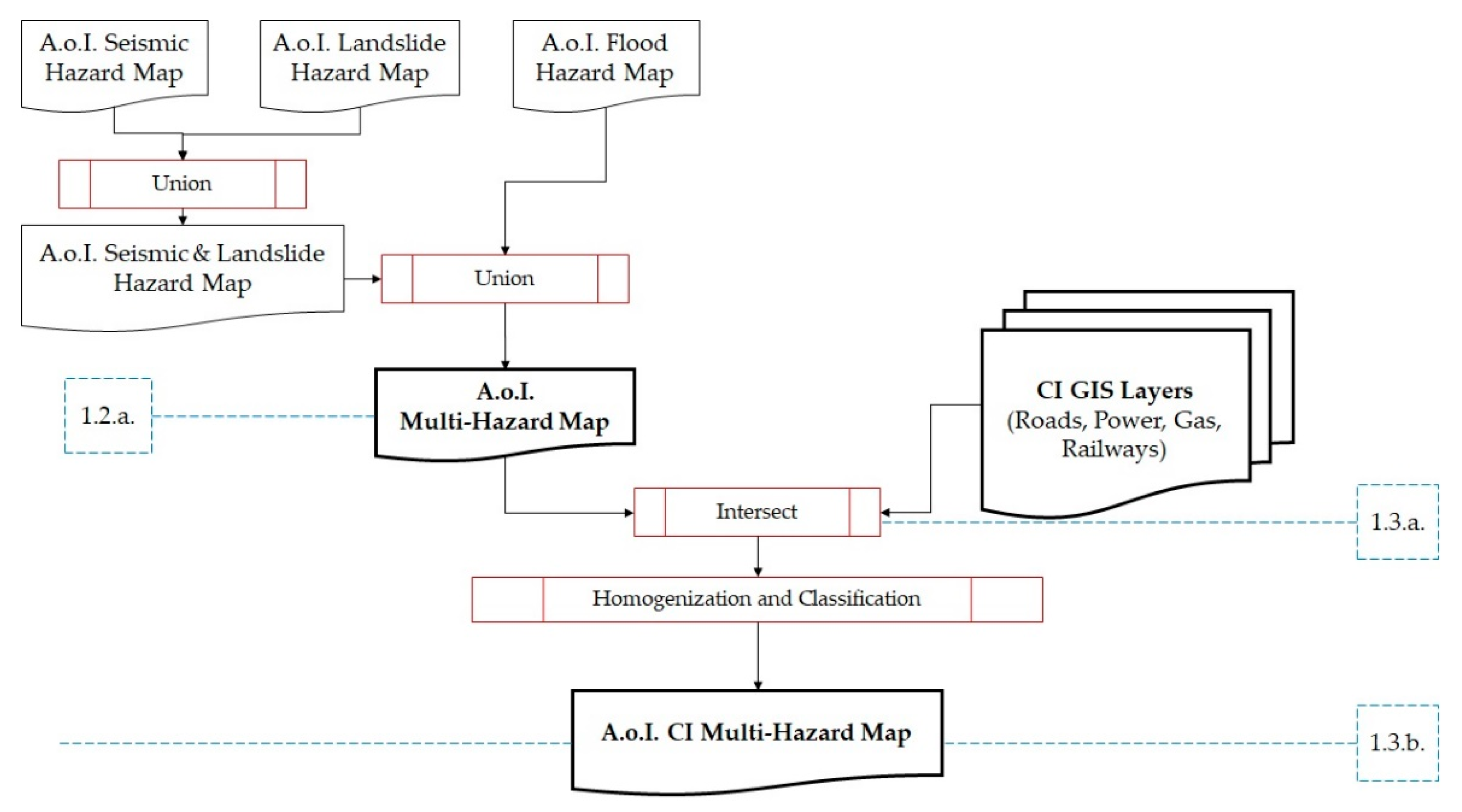 Land 13 00500 g005 Land 13 00500 g005