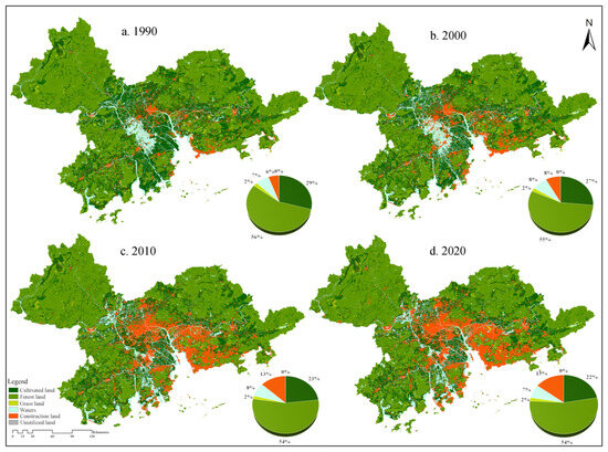 レコード Multi-Scenario Simulation and Eco-Environmental Effects