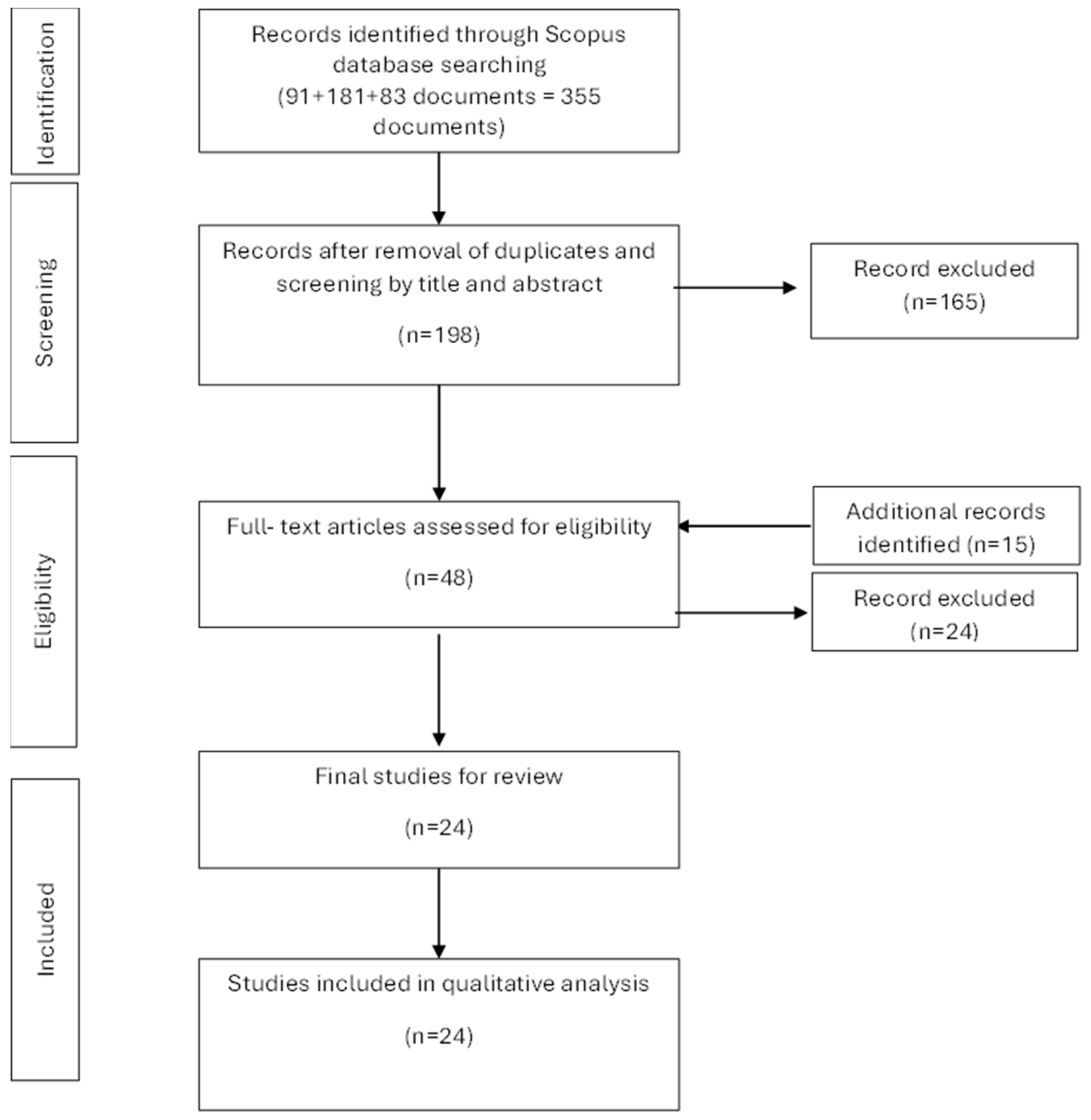 Land 13 00527 g001 Land 13 00527 g001