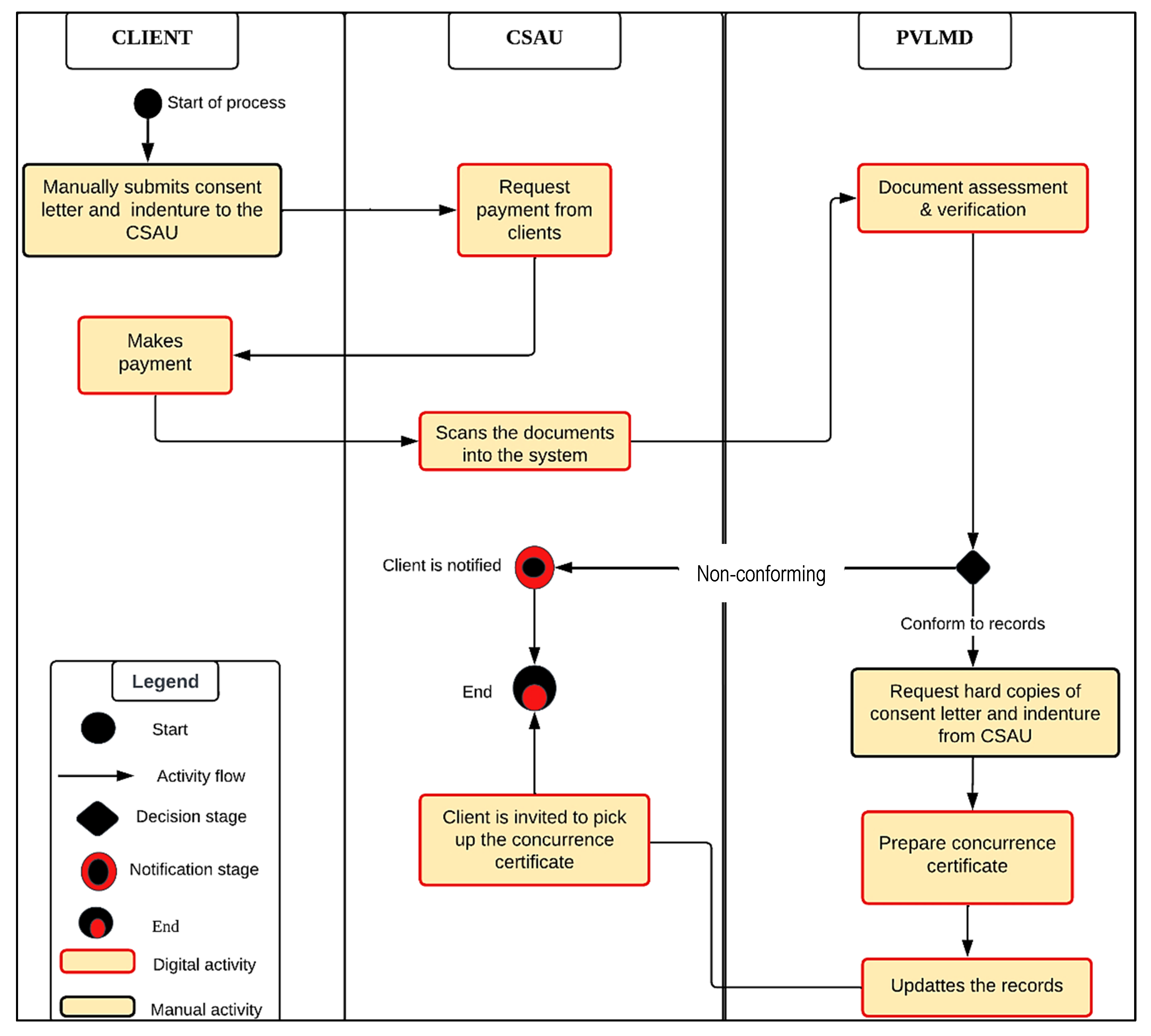 Land 13 00528 g004 Land 13 00528 g004