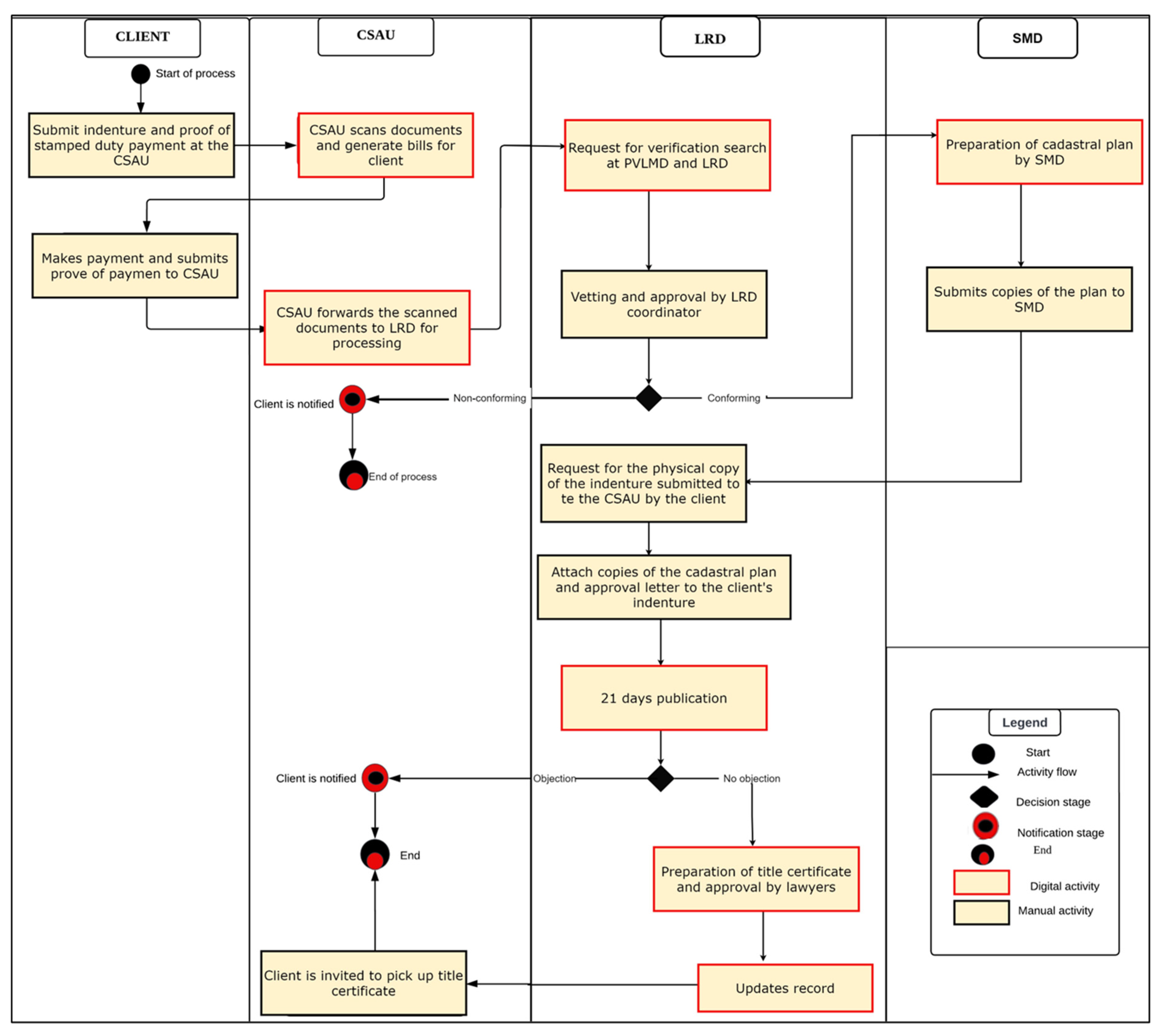 Land 13 00528 g006 Land 13 00528 g006