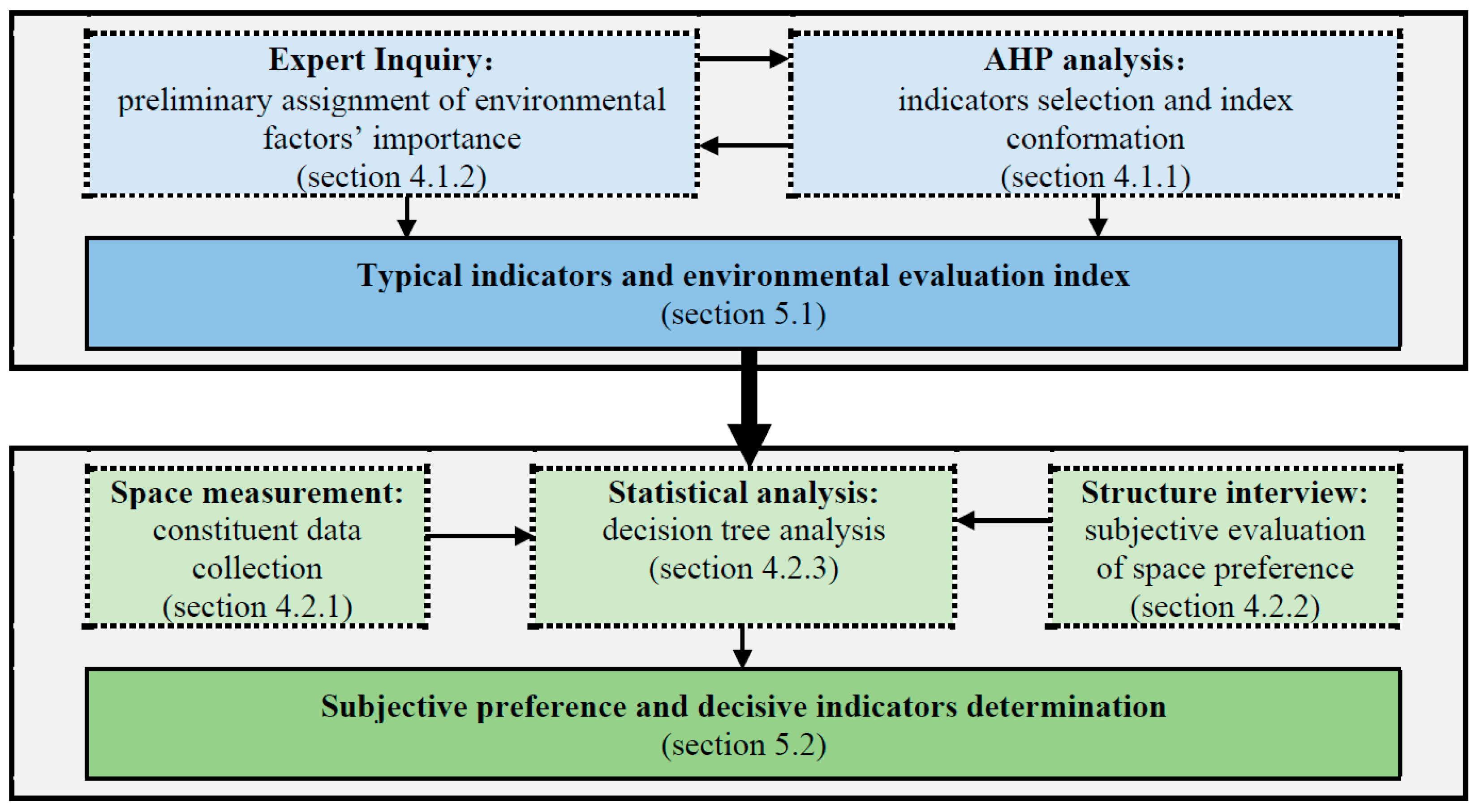 Land 13 00531 g001 Land 13 00531 g001