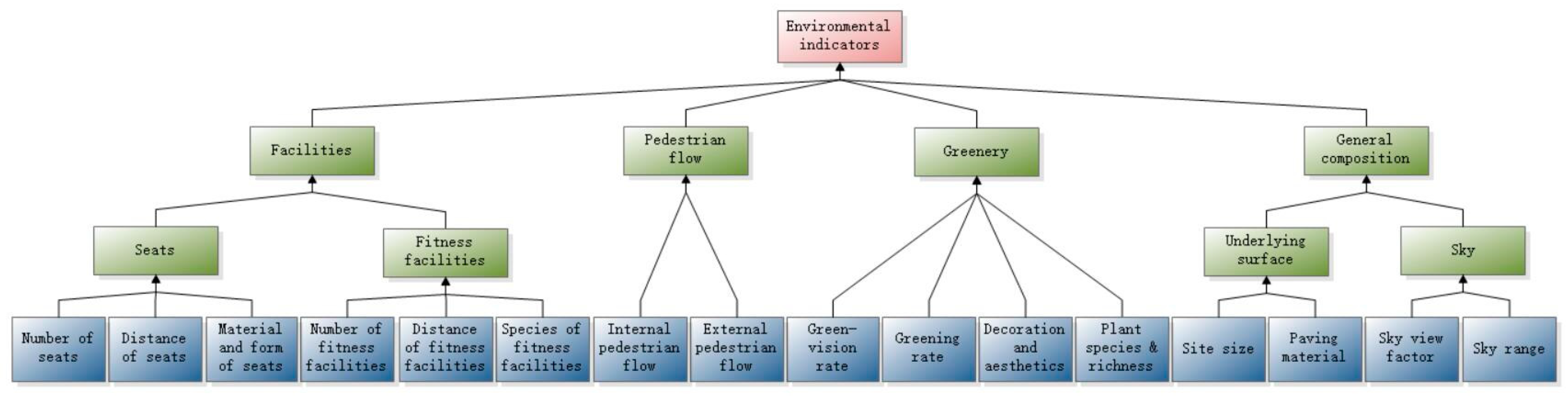 Land 13 00531 g002 Land 13 00531 g002