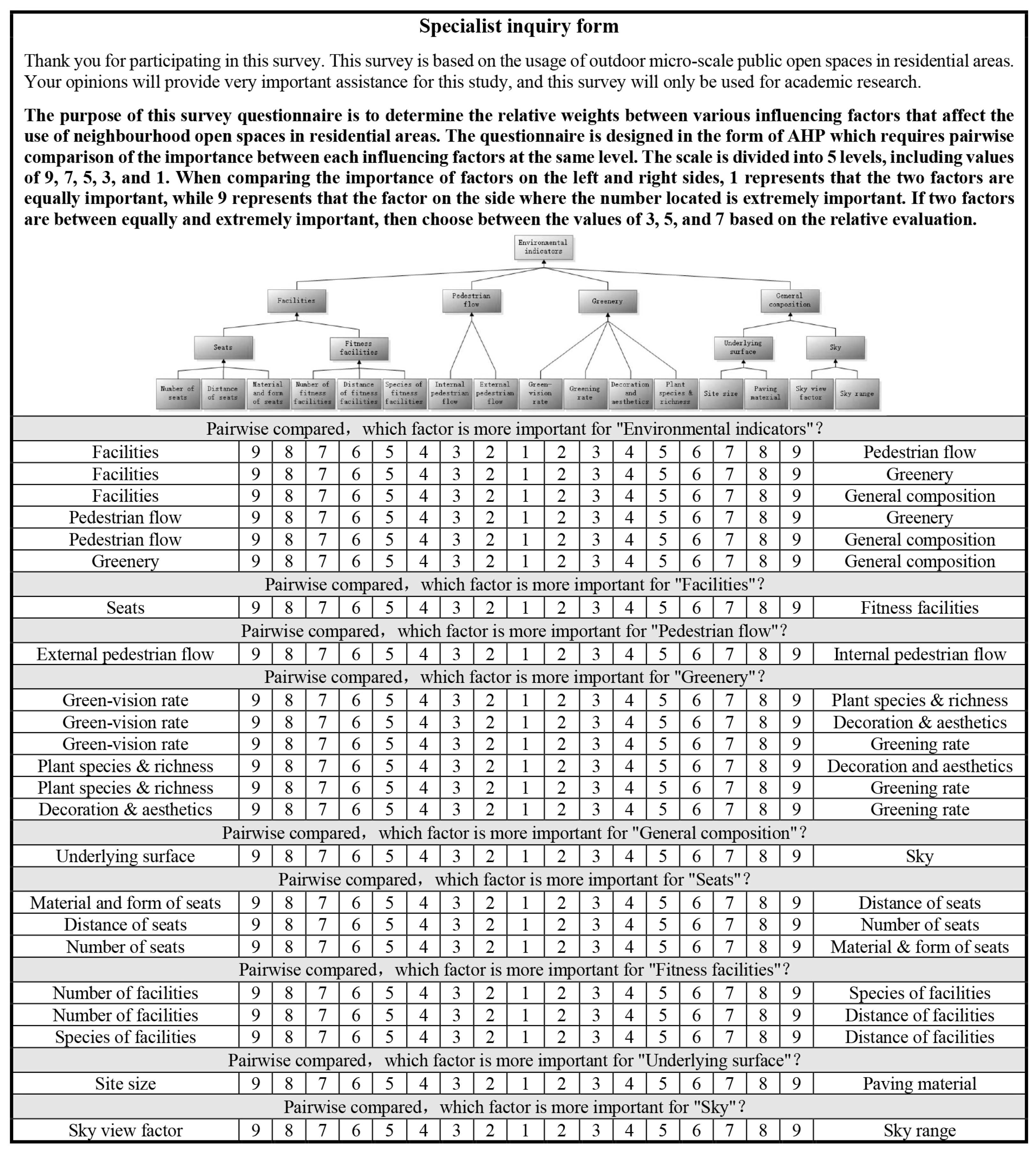 Land 13 00531 g003 Land 13 00531 g003