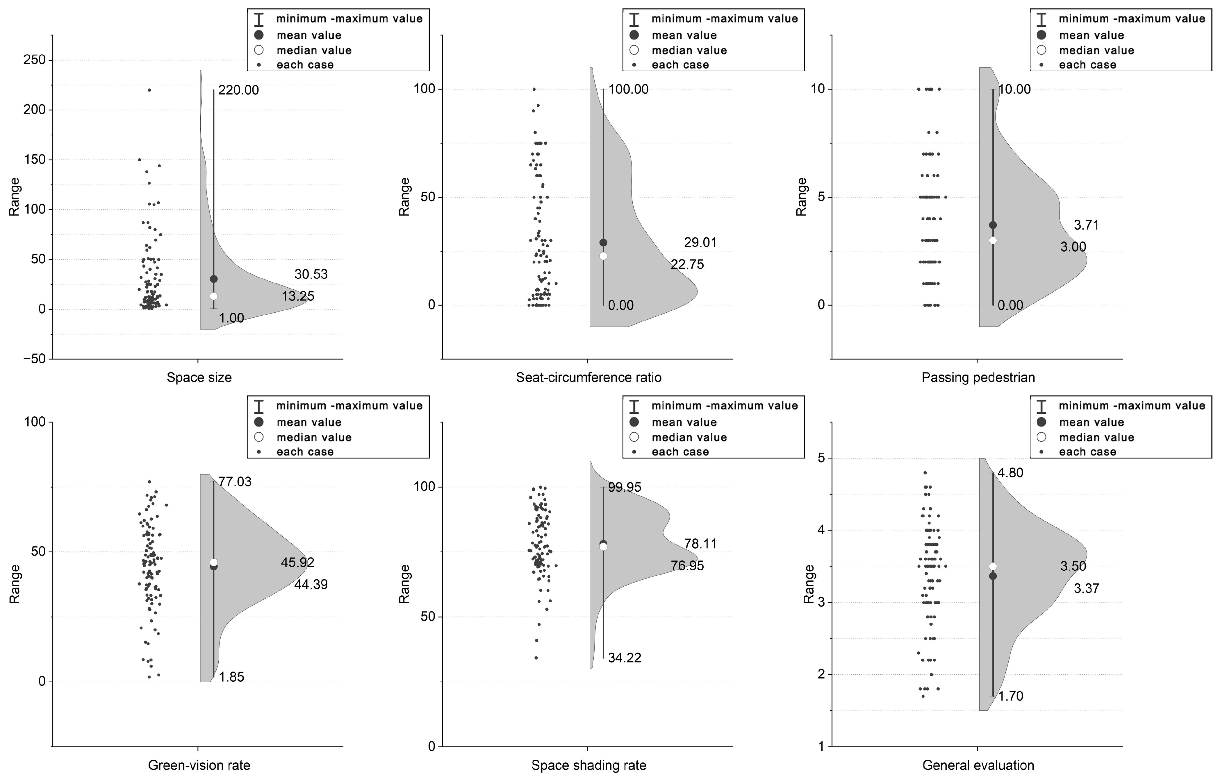Land 13 00531 g006 Land 13 00531 g006