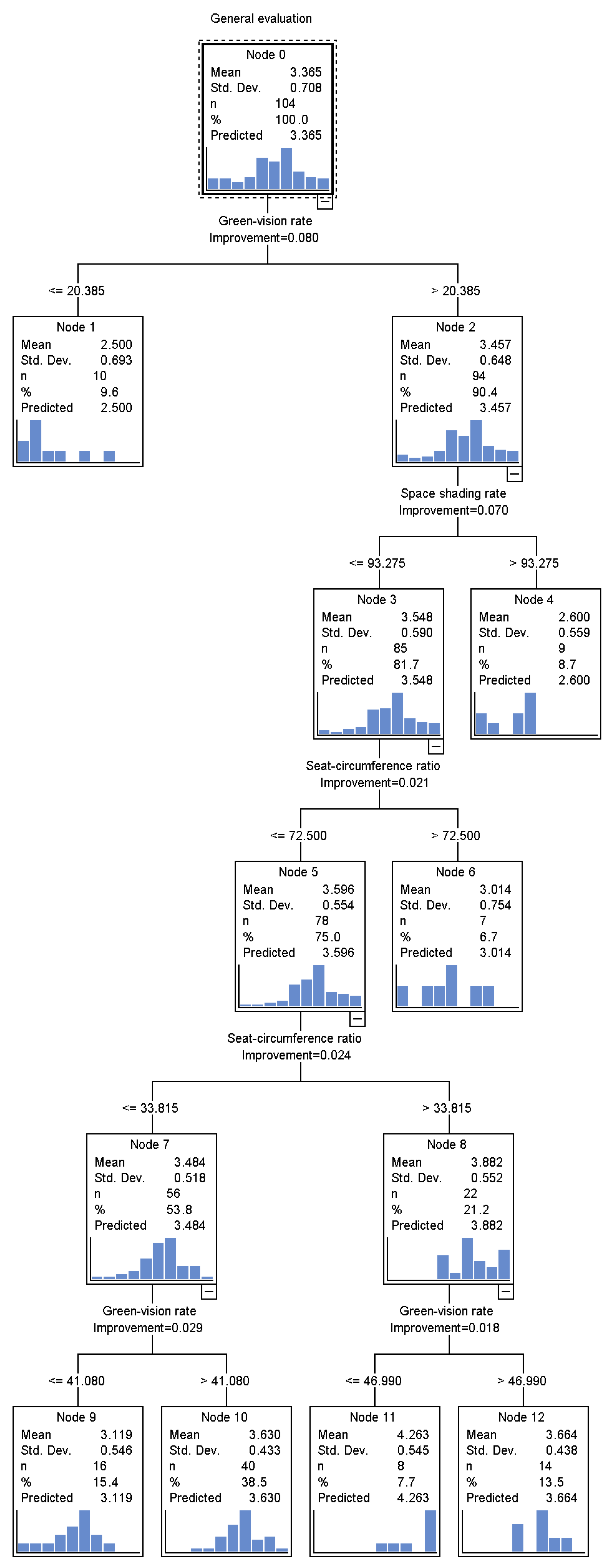 Land 13 00531 g007 Land 13 00531 g007