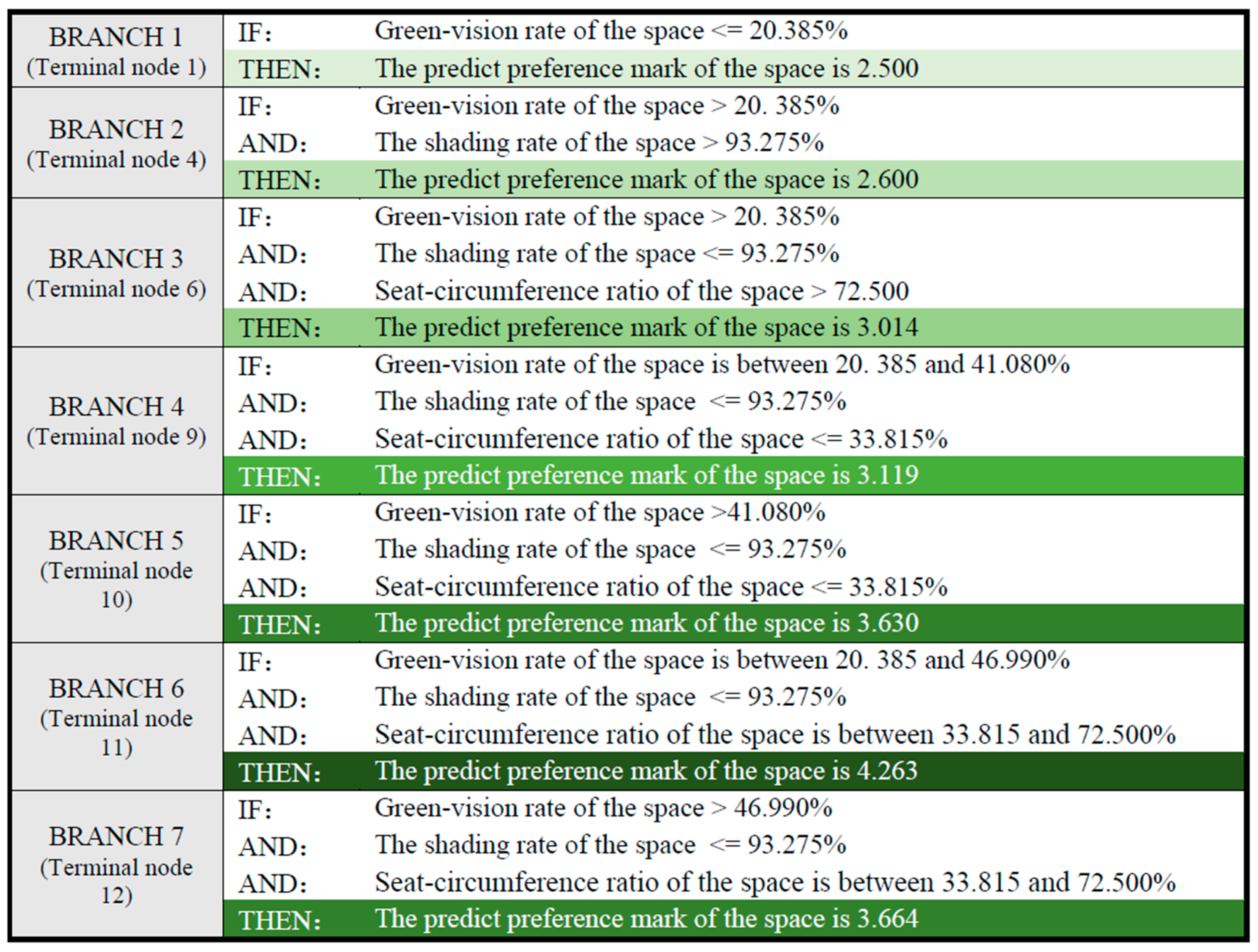 Land 13 00531 g008 Land 13 00531 g008