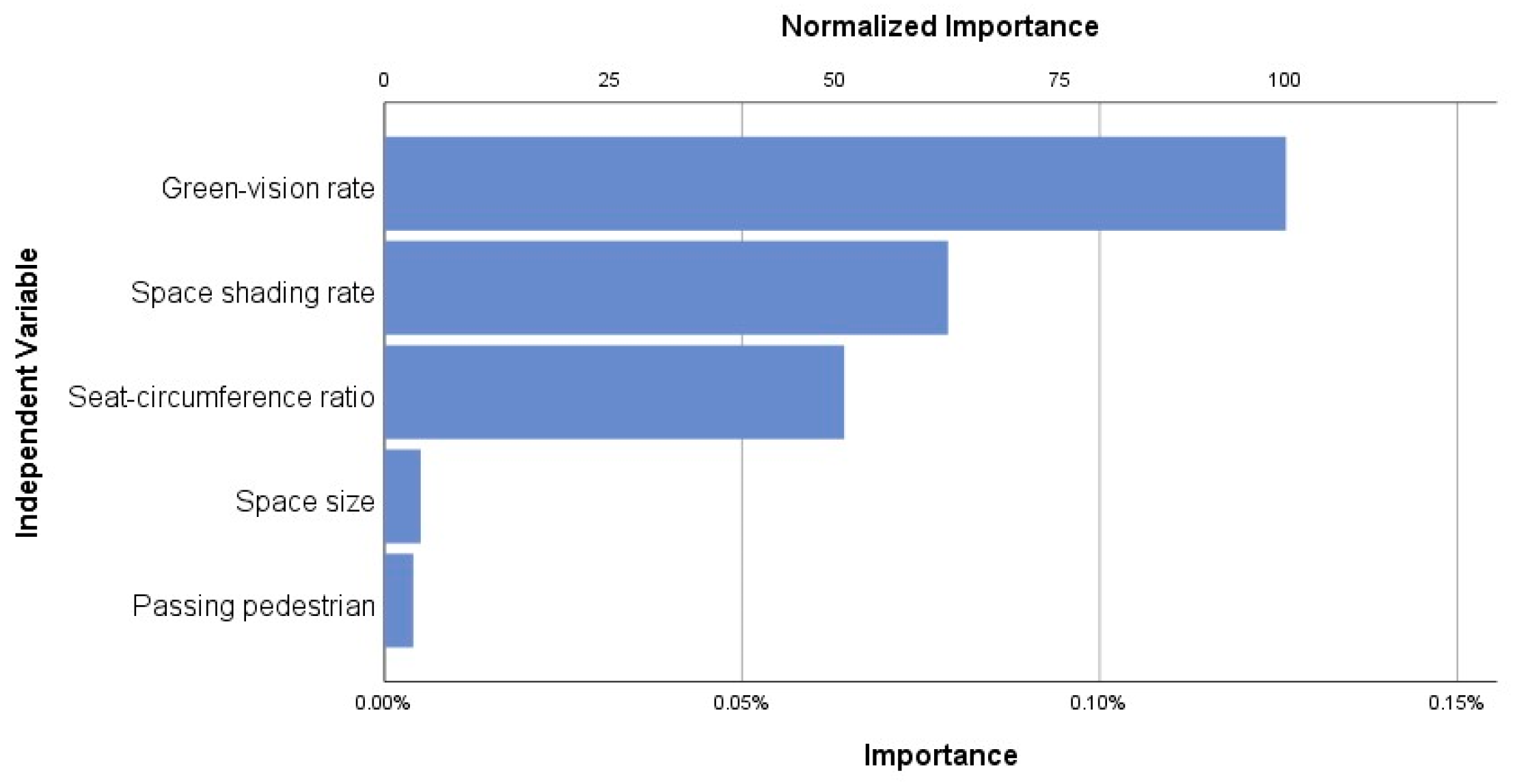 Land 13 00531 g009 Land 13 00531 g009