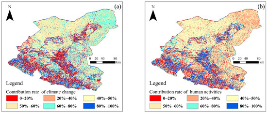 Research on the Impact of Climate Change and Human Activities on the ...