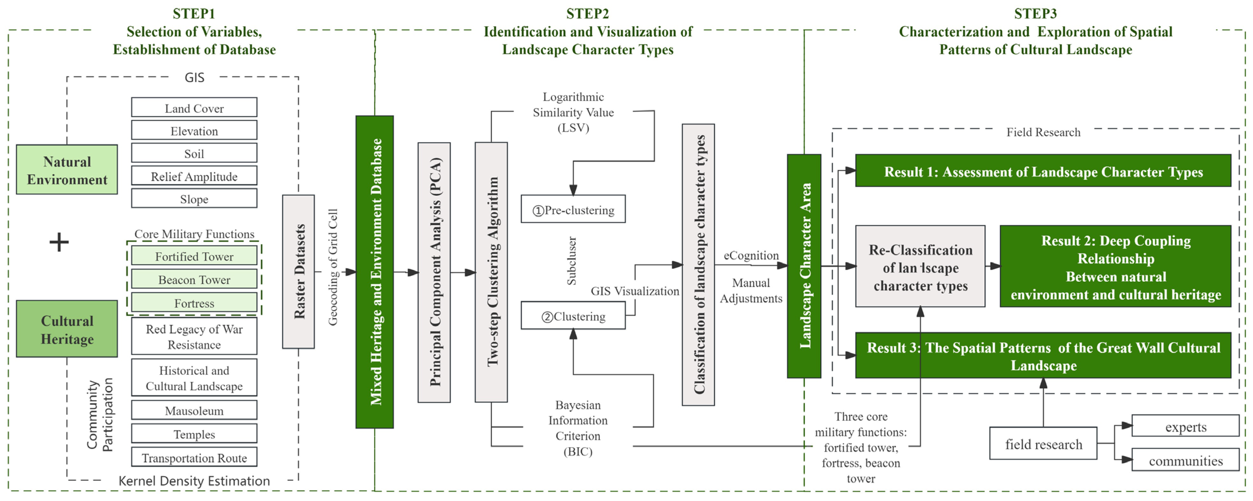 Land 13 00536 g002 Land 13 00536 g002