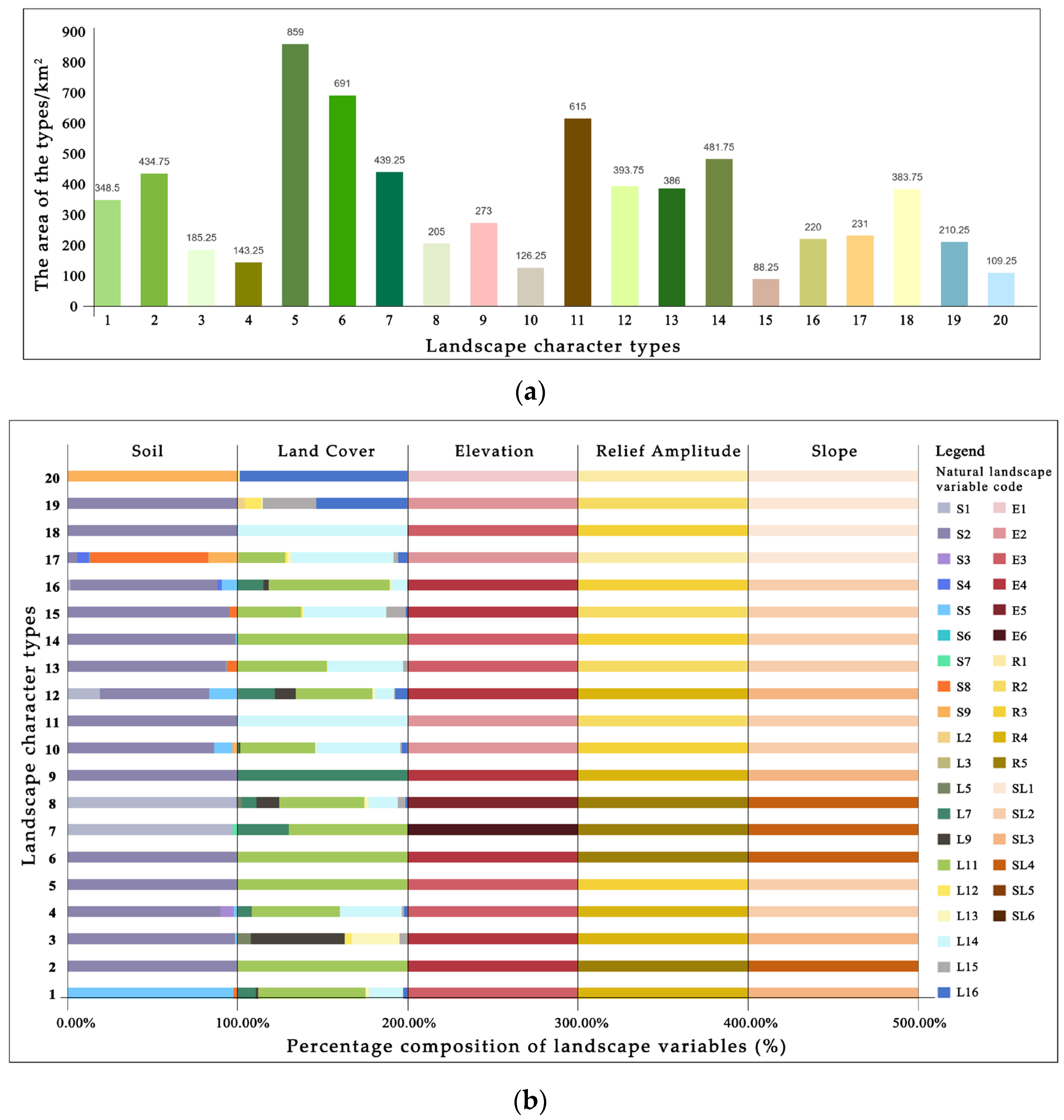 Land 13 00536 g003a Land 13 00536 g003a