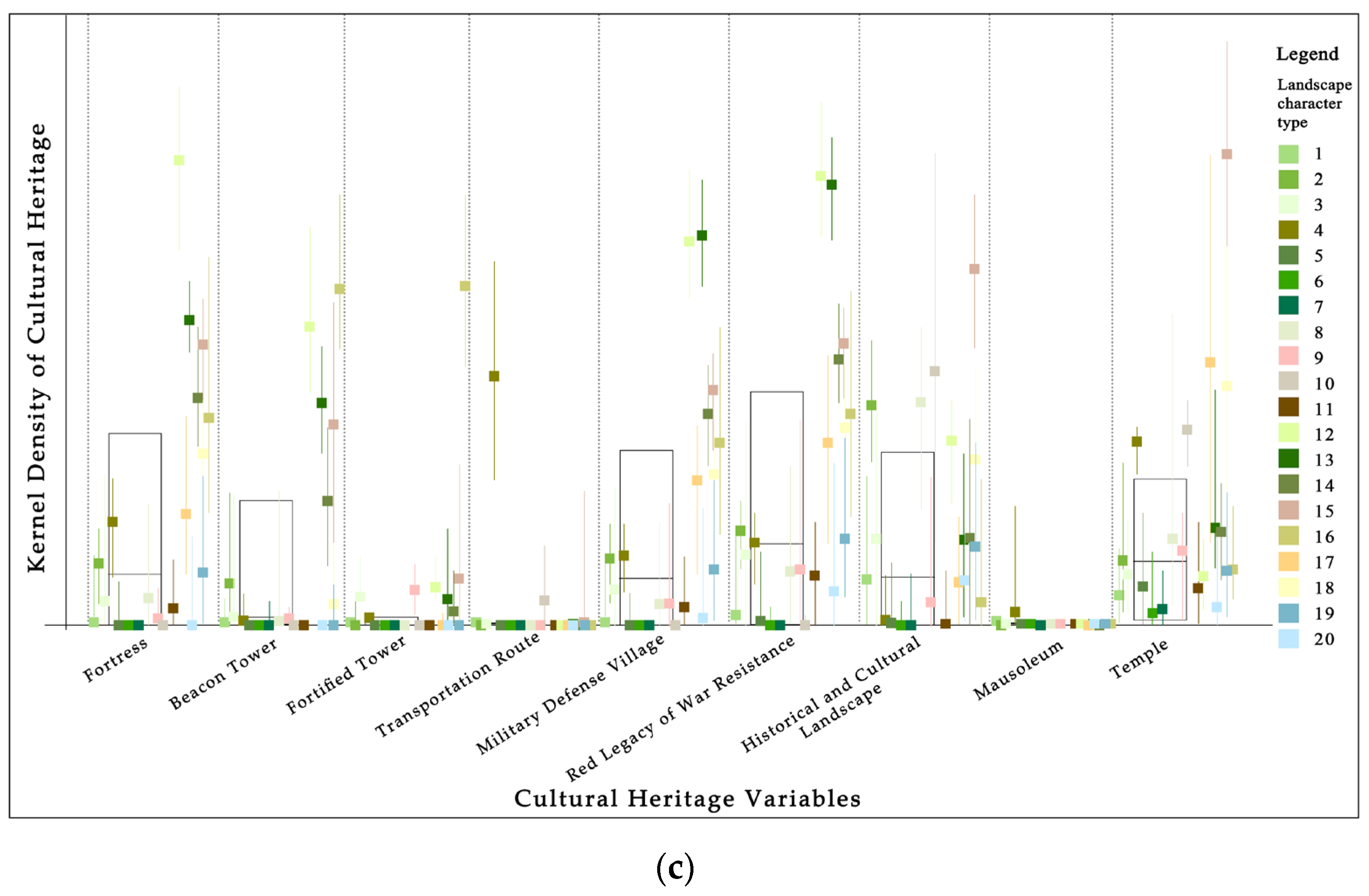 Land 13 00536 g003b Land 13 00536 g003b