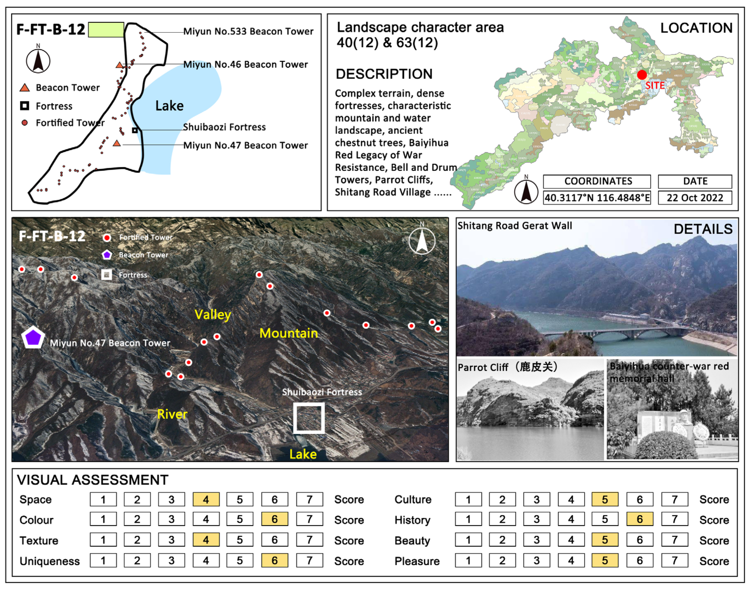 Land 13 00536 g0a1 Land 13 00536 g0a1