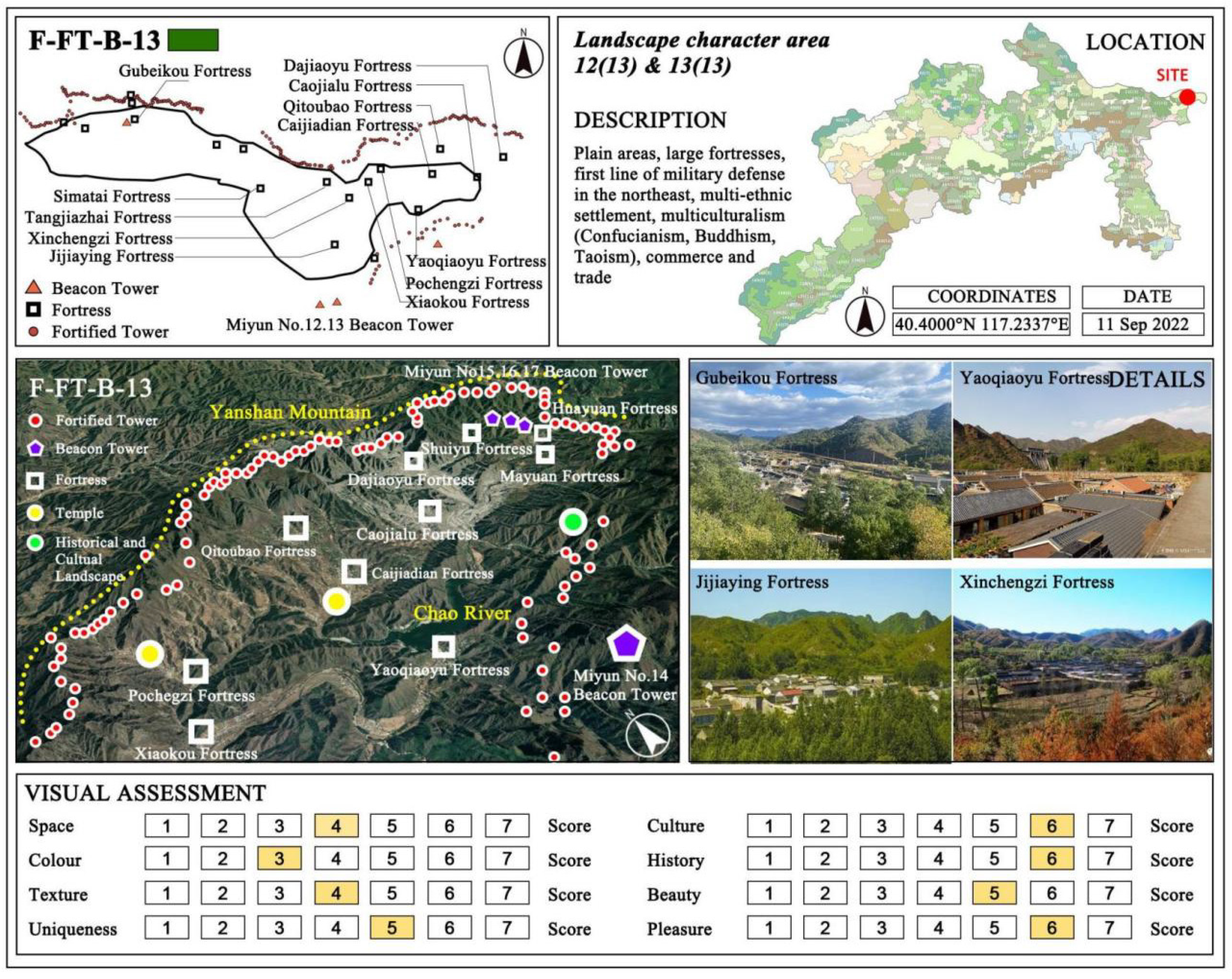 Land 13 00536 g0a2 Land 13 00536 g0a2