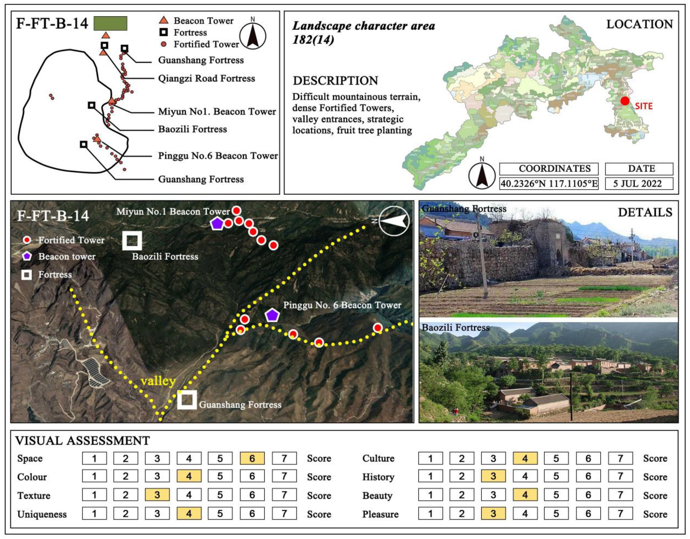 Land 13 00536 g0a3 Land 13 00536 g0a3