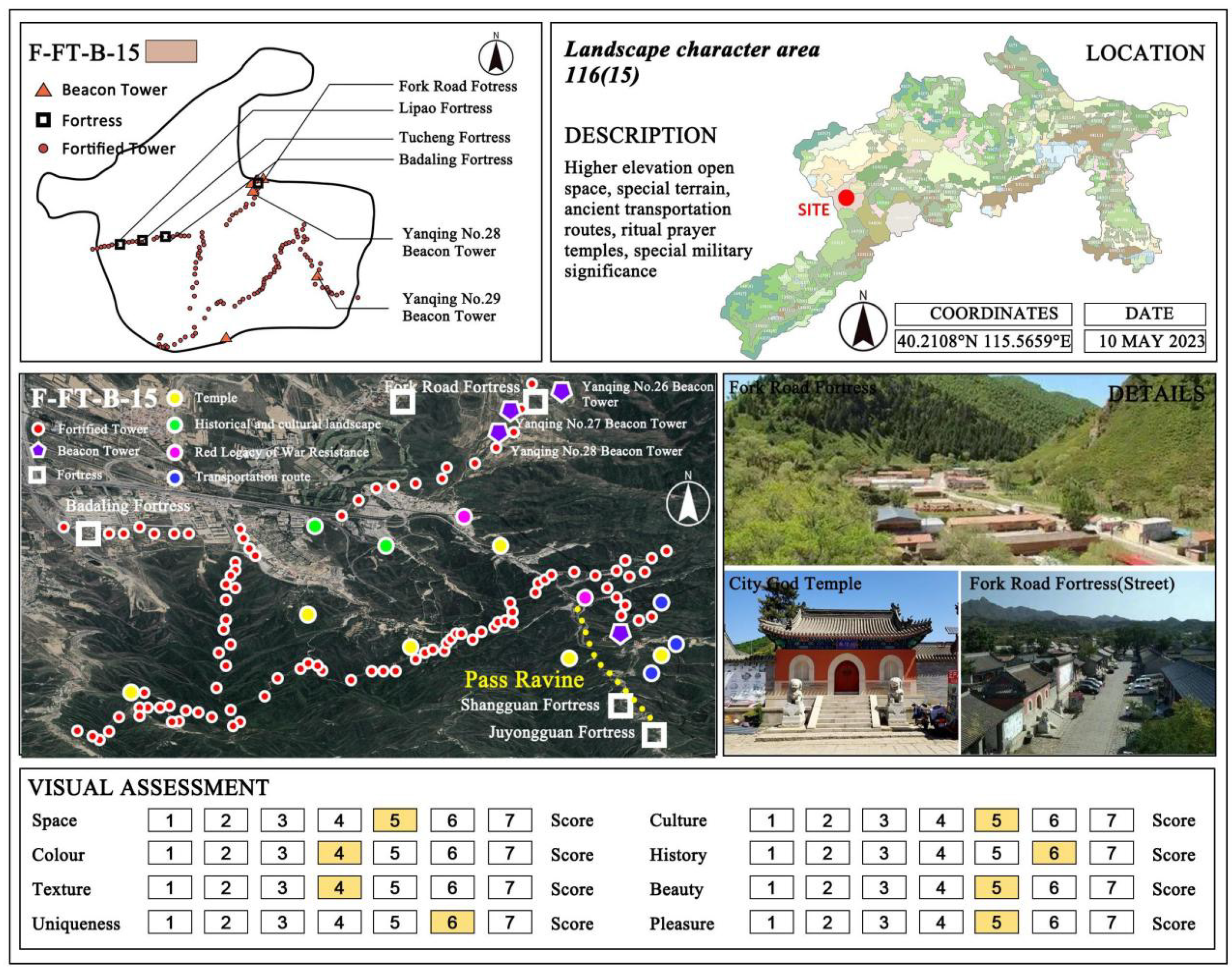 Land 13 00536 g0a4 Land 13 00536 g0a4