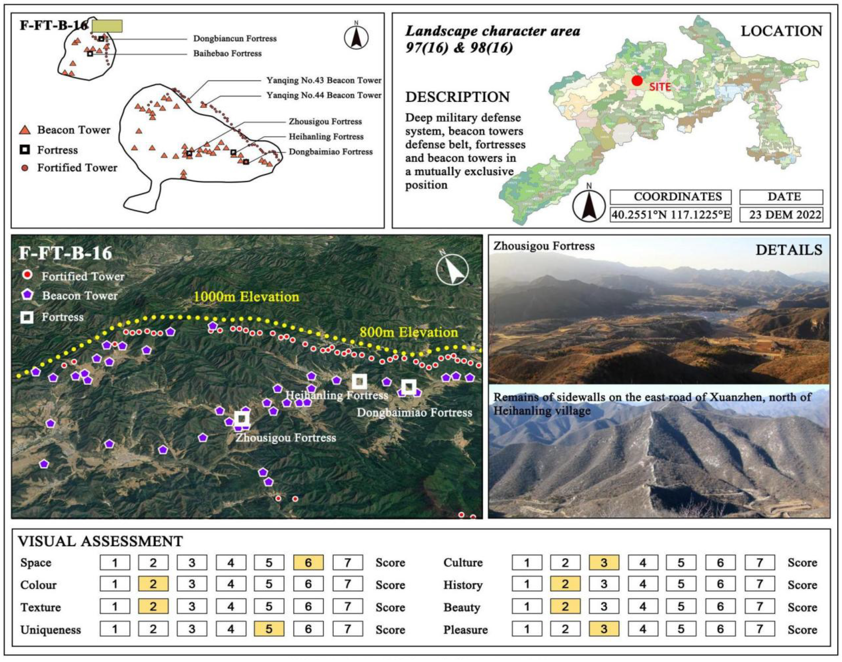 Land 13 00536 g0a5 Land 13 00536 g0a5