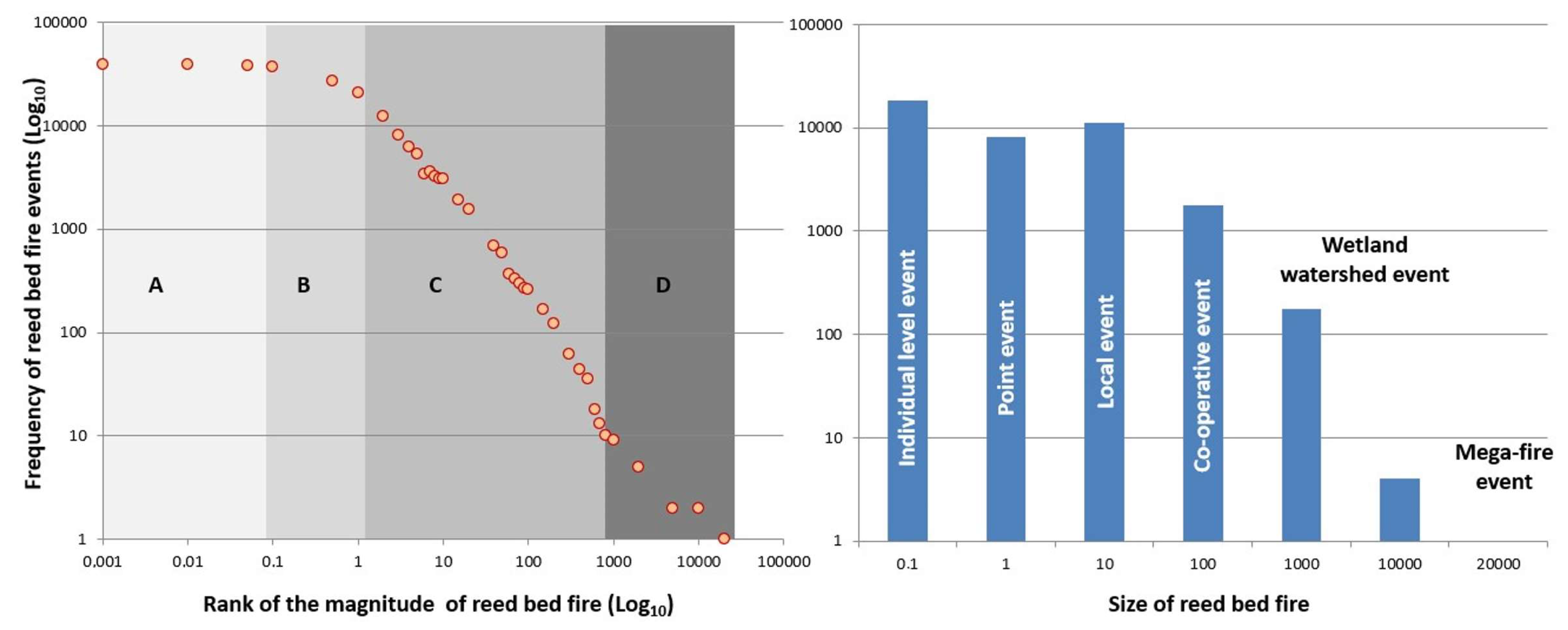 Land 13 00538 g002 Land 13 00538 g002