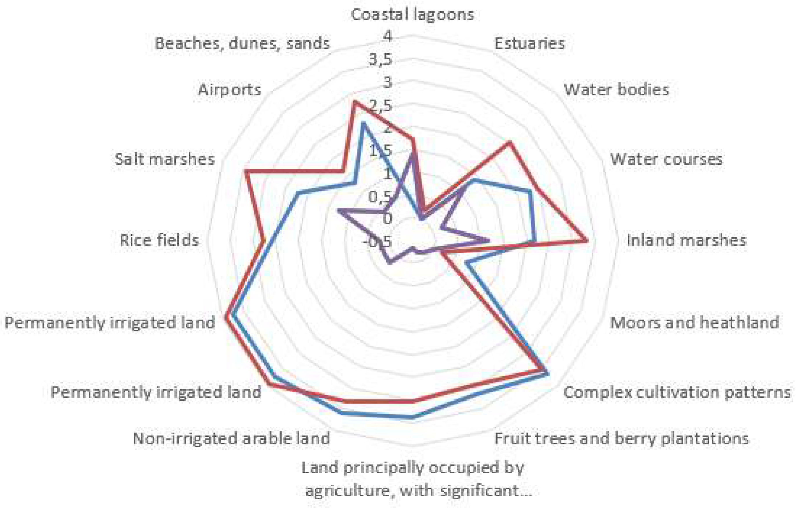Land 13 00538 g003 Land 13 00538 g003