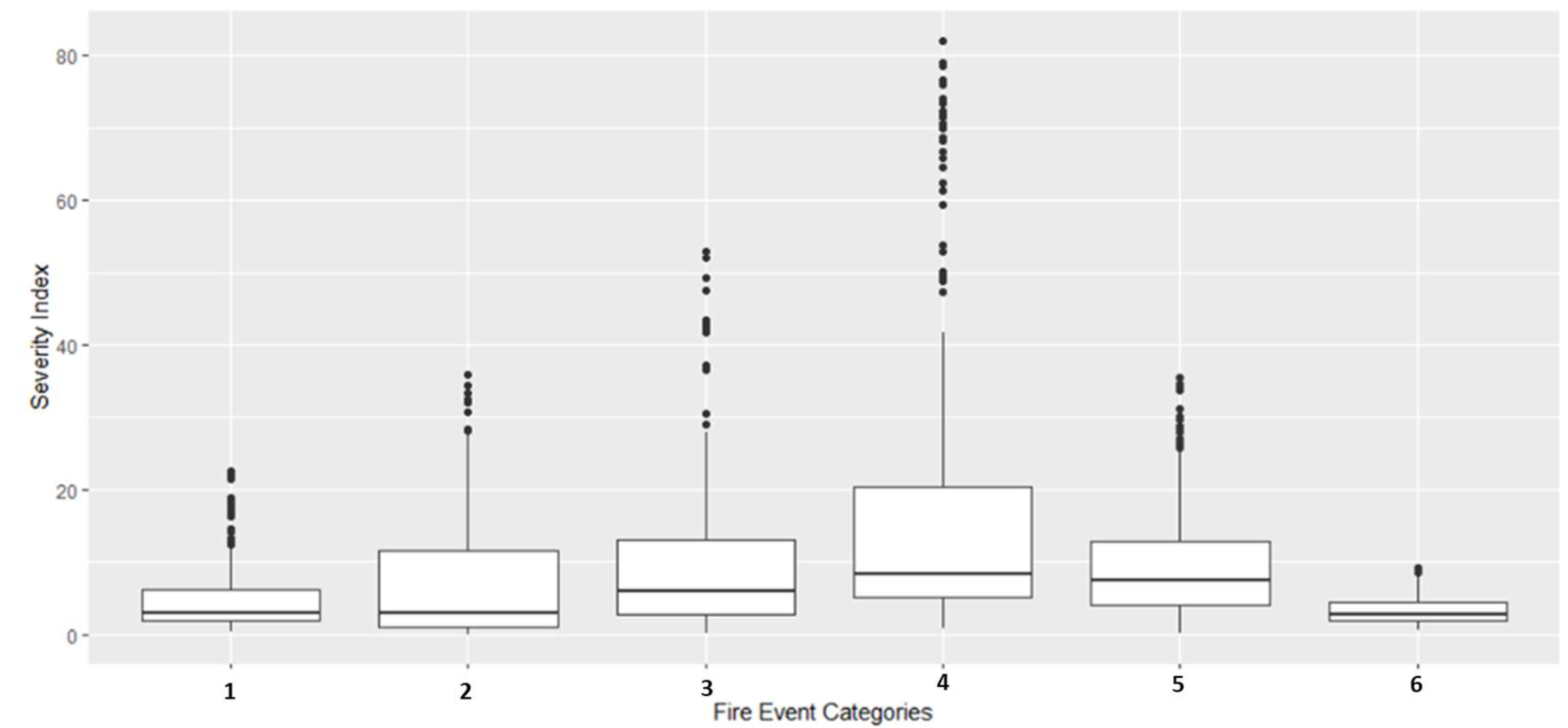 Land 13 00538 g004 Land 13 00538 g004