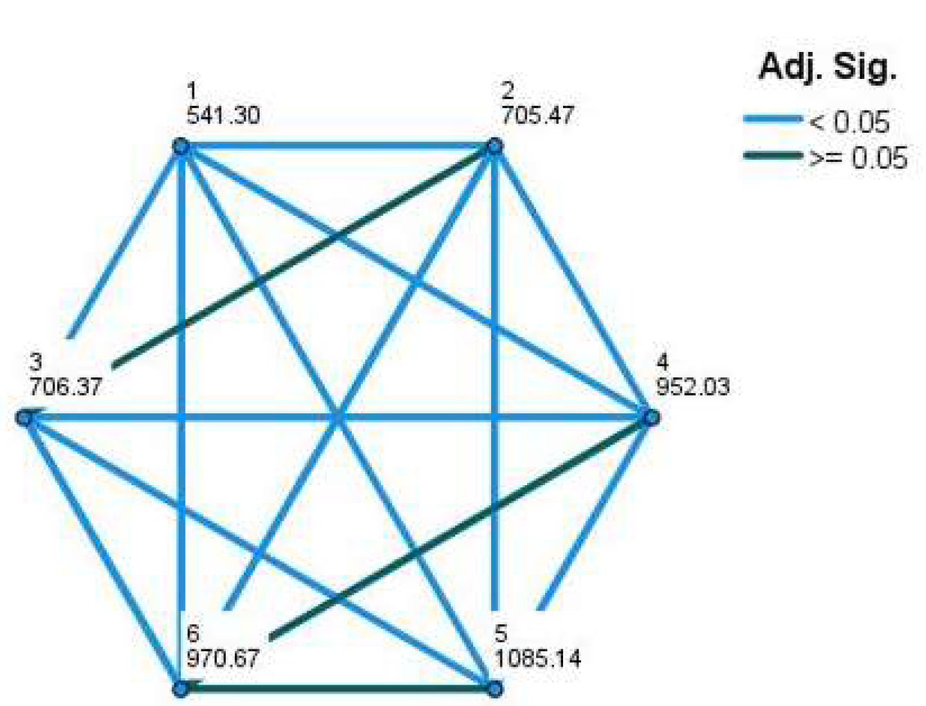 Land 13 00538 g005 Land 13 00538 g005