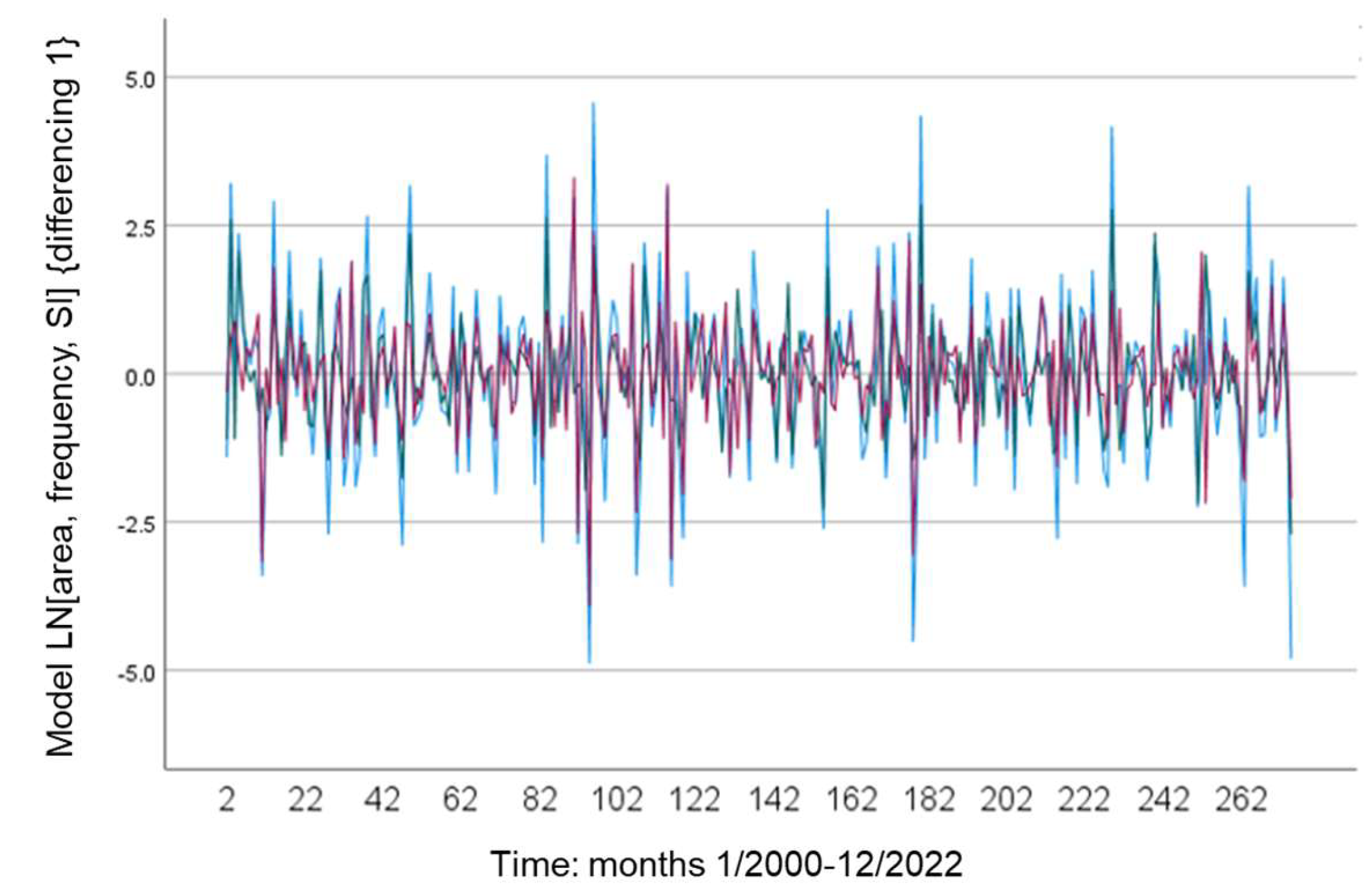 Land 13 00538 g006 Land 13 00538 g006
