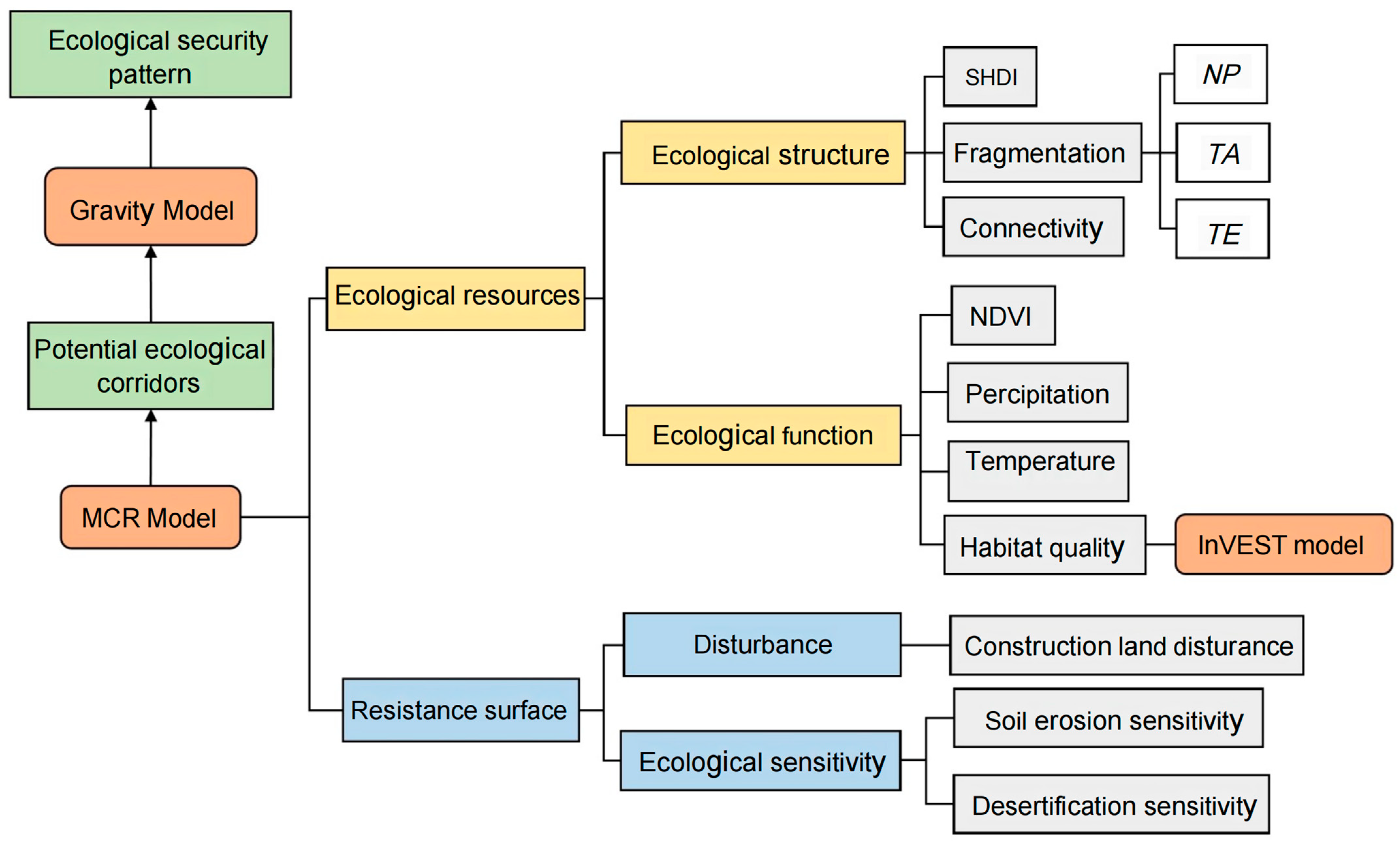 Land 13 00570 g002 Land 13 00570 g002