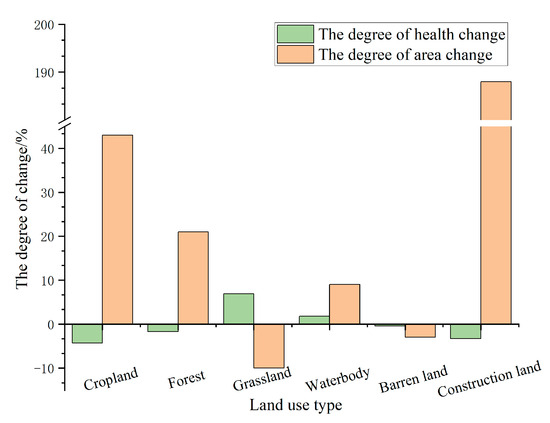Multi-Scenario Simulating the Impacts of Land Use Changes on Ecosystem ...